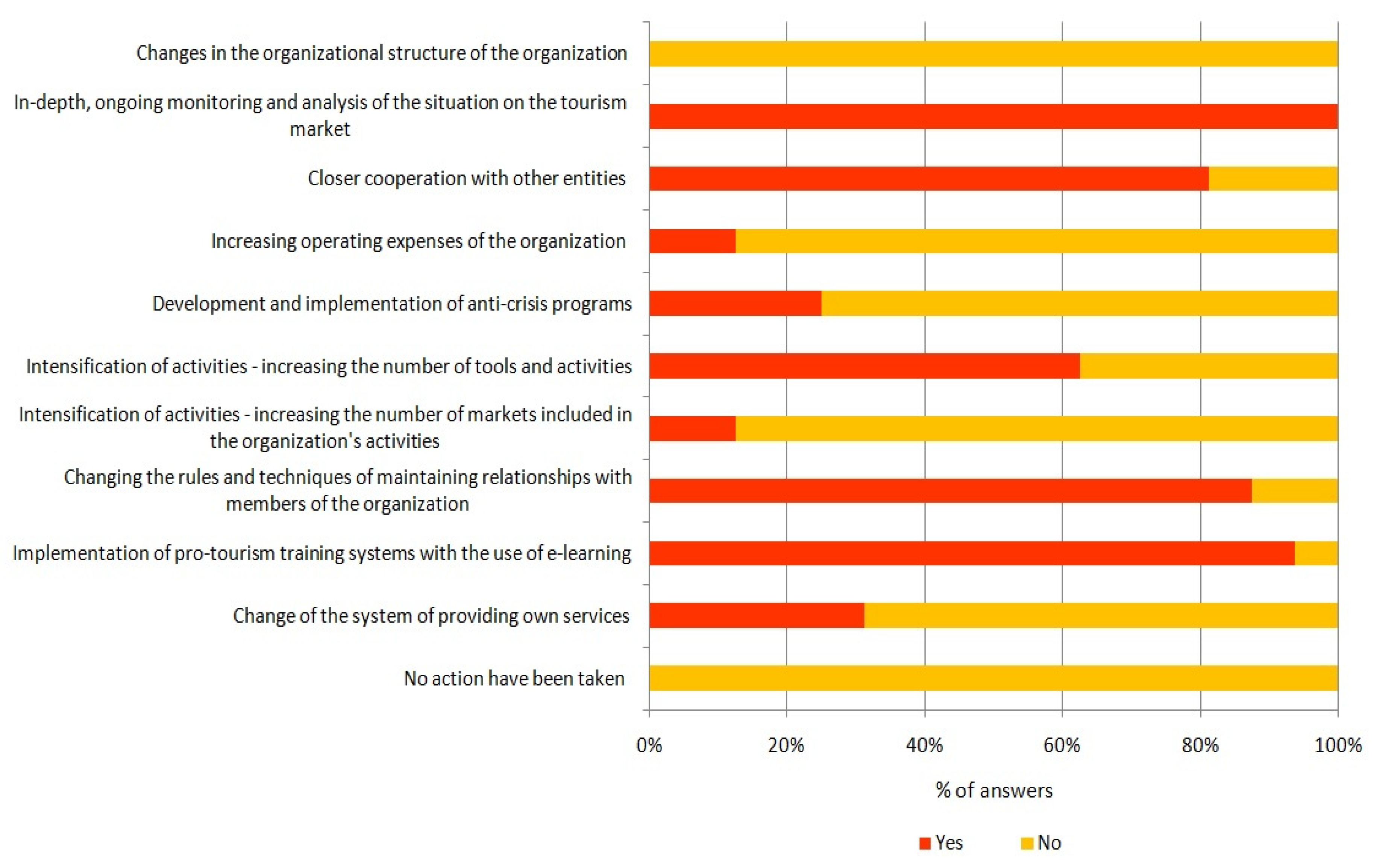 Sustainability 14 11611 g002