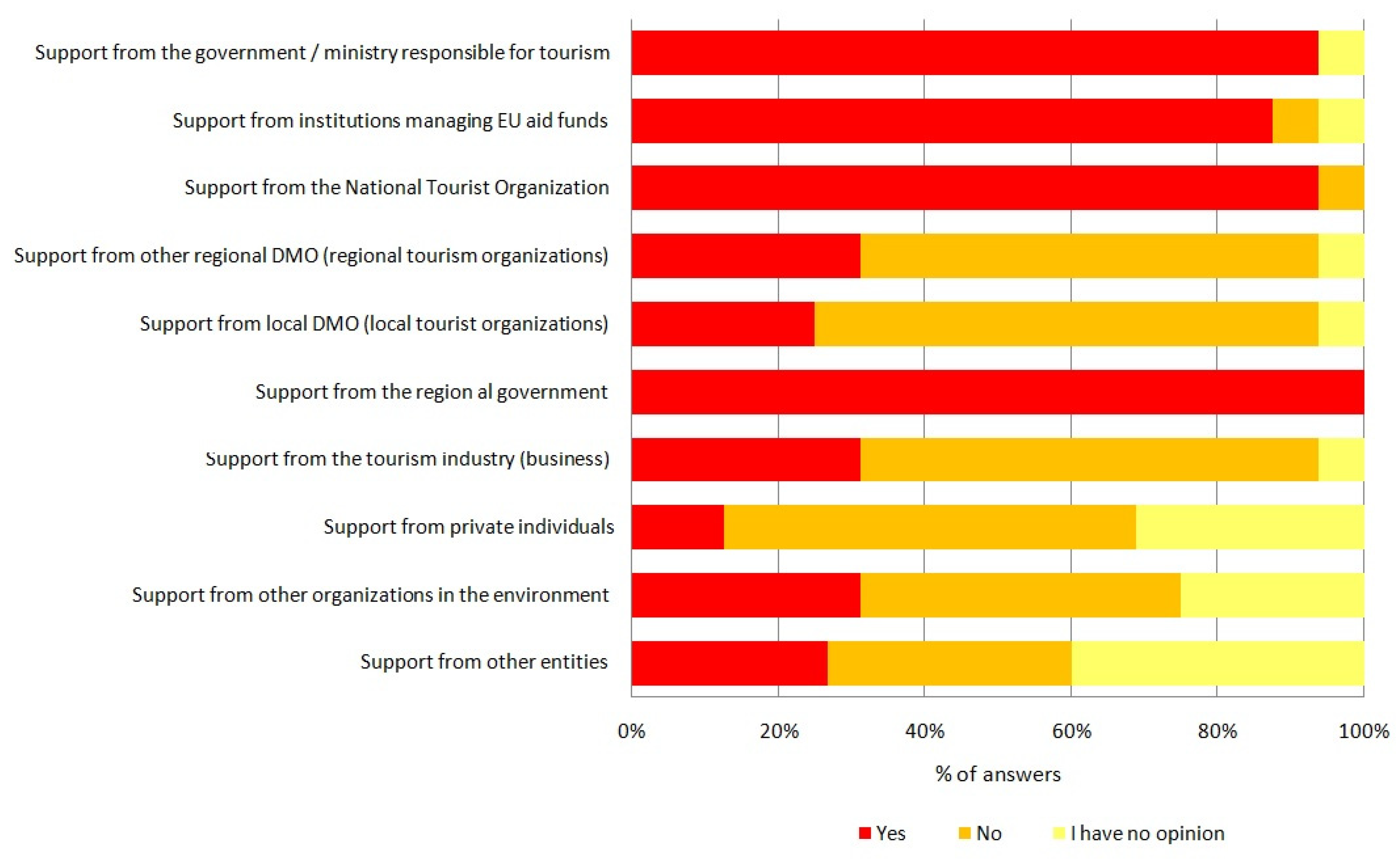 Sustainability 14 11611 g004