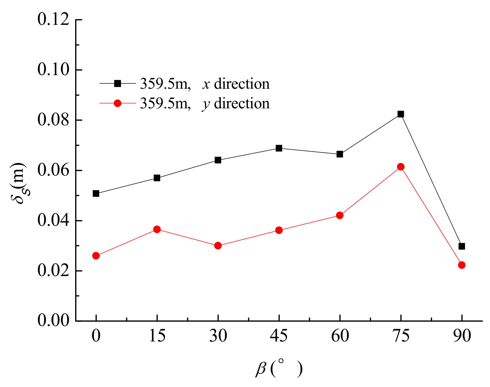 Sustainability 14 11613 g012