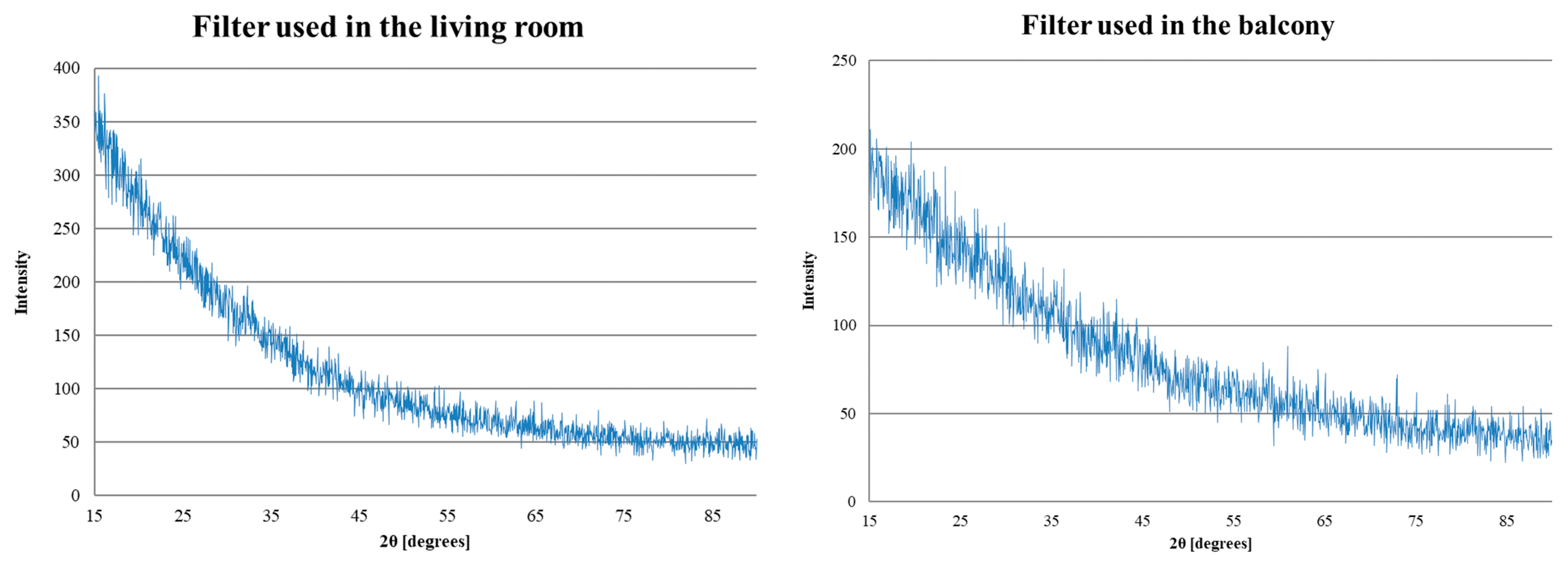 Sustainability 14 11621 g003