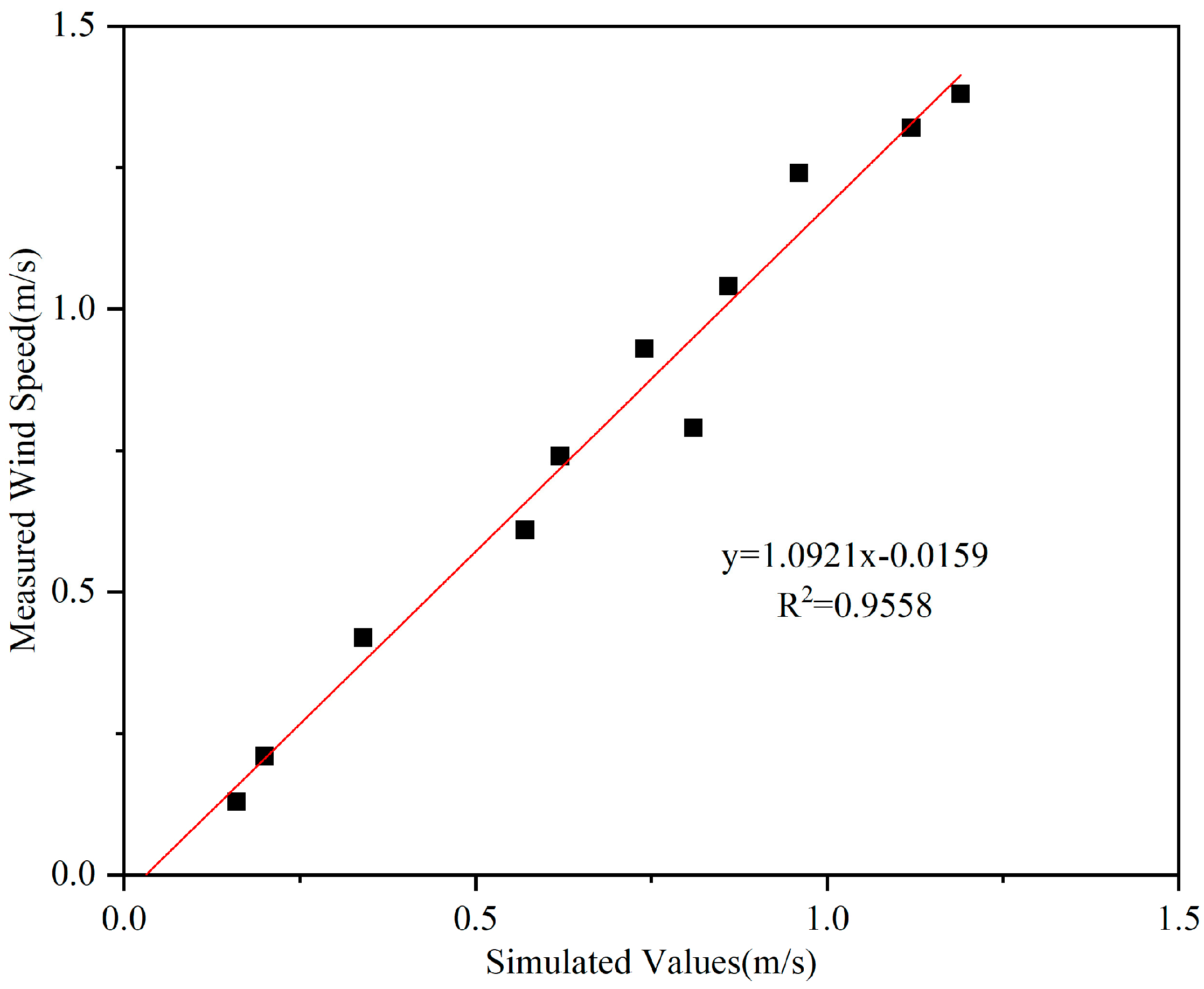 Sustainability 14 11622 g005