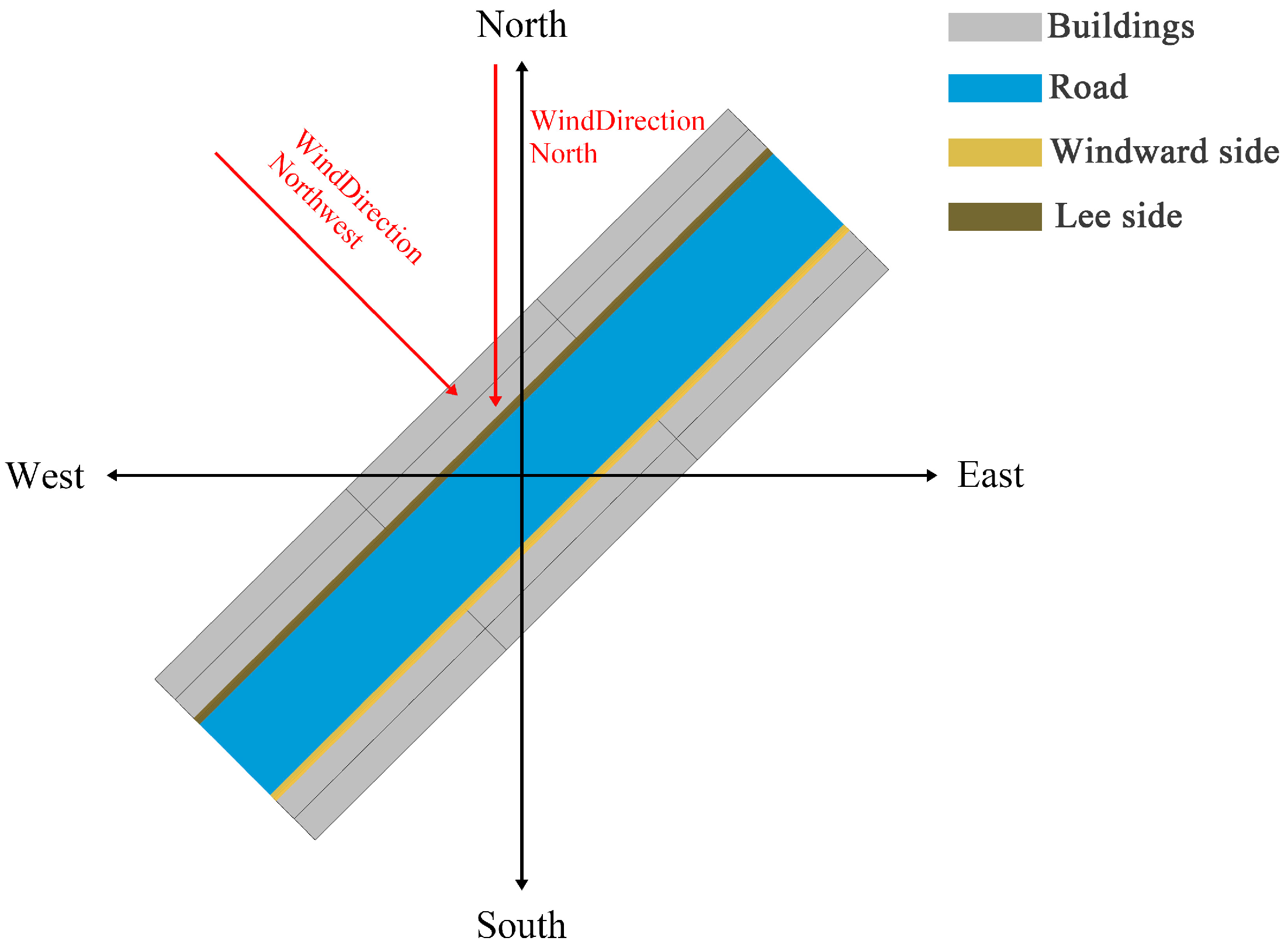 Sustainability 14 11622 g007
