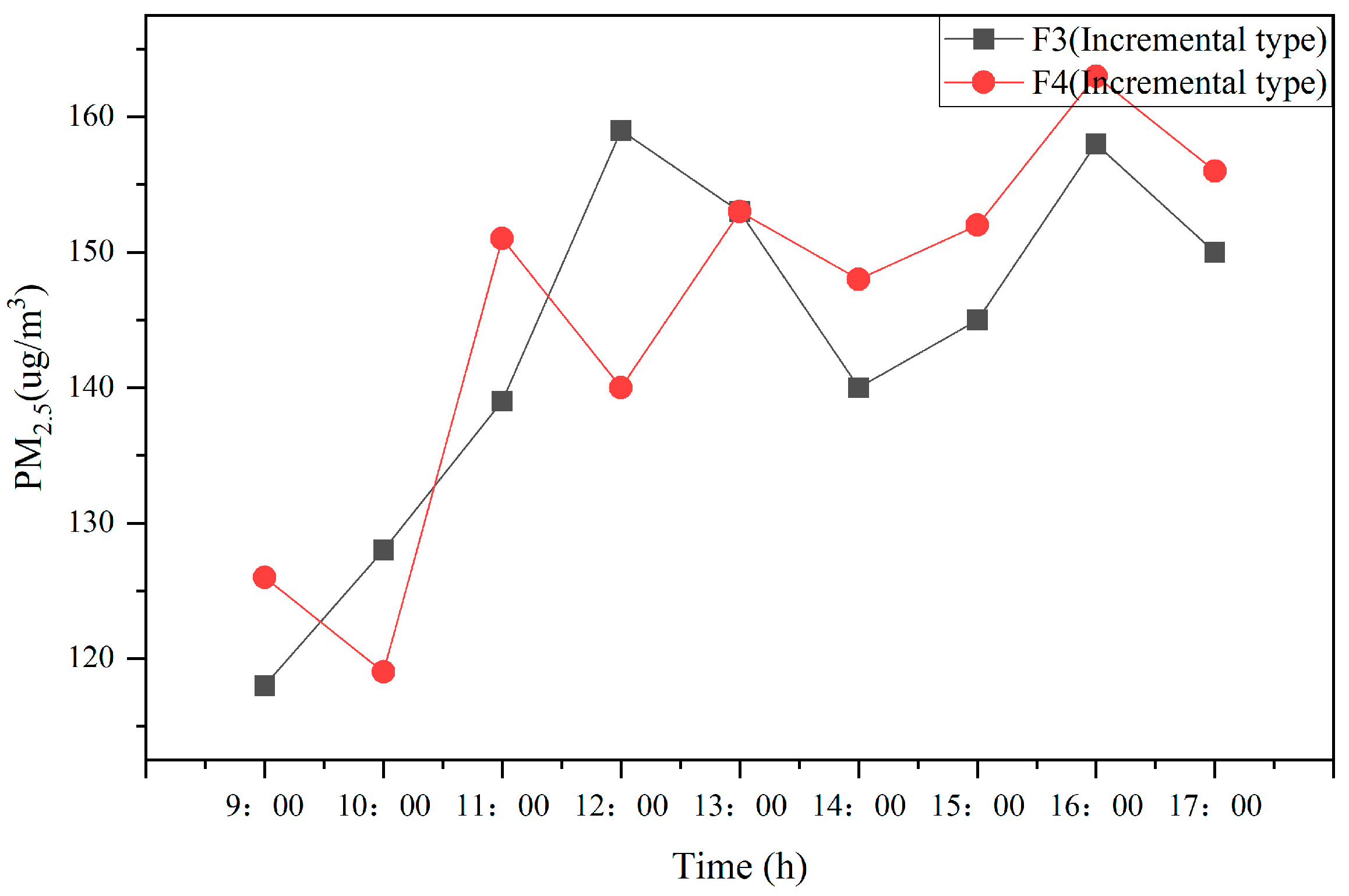 Sustainability 14 11622 g011