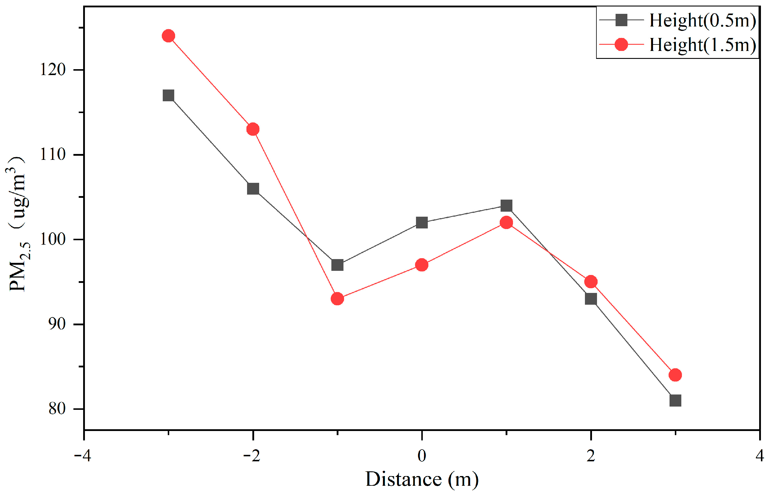 Sustainability 14 11622 g014