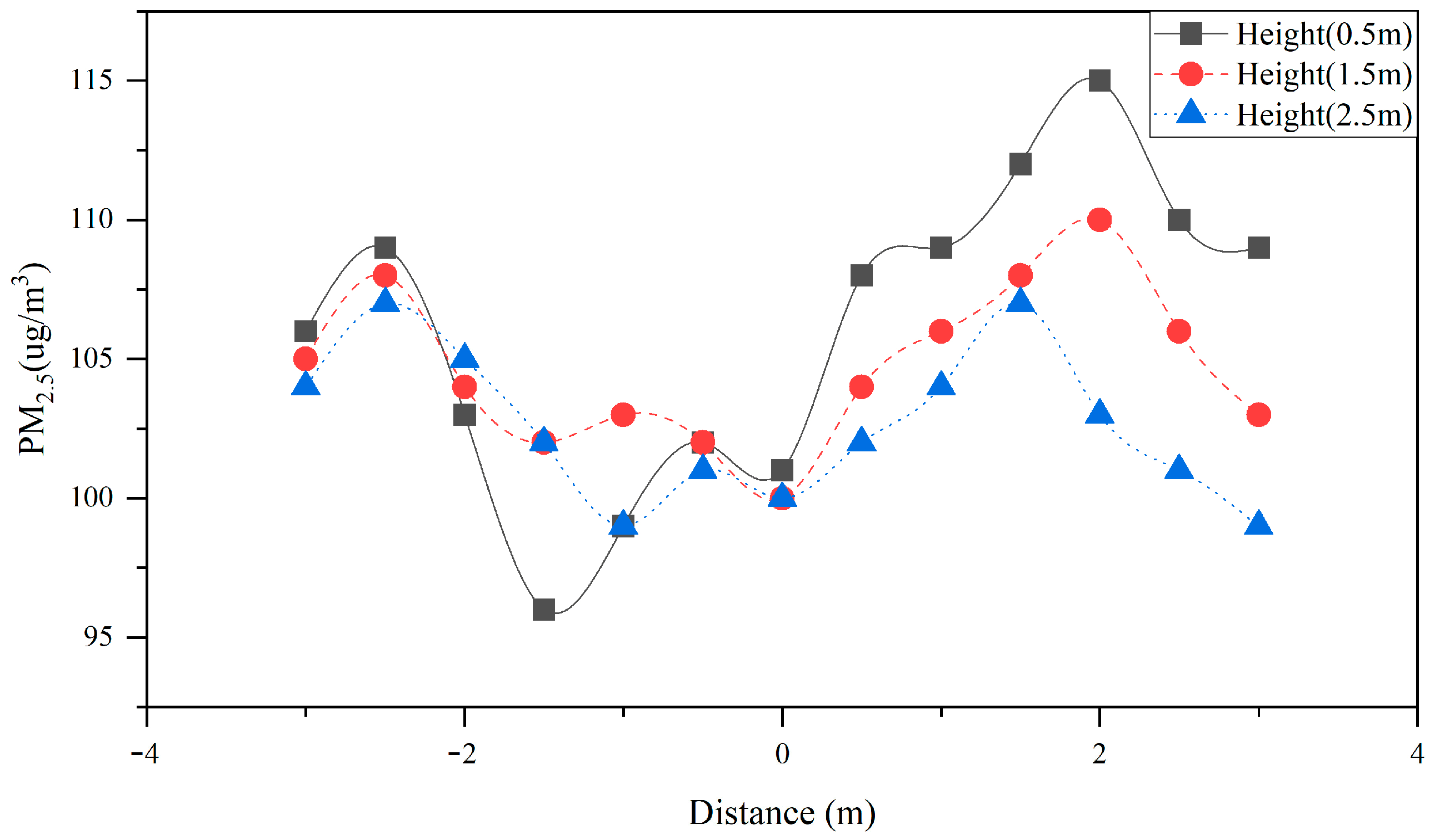 Sustainability 14 11622 g018