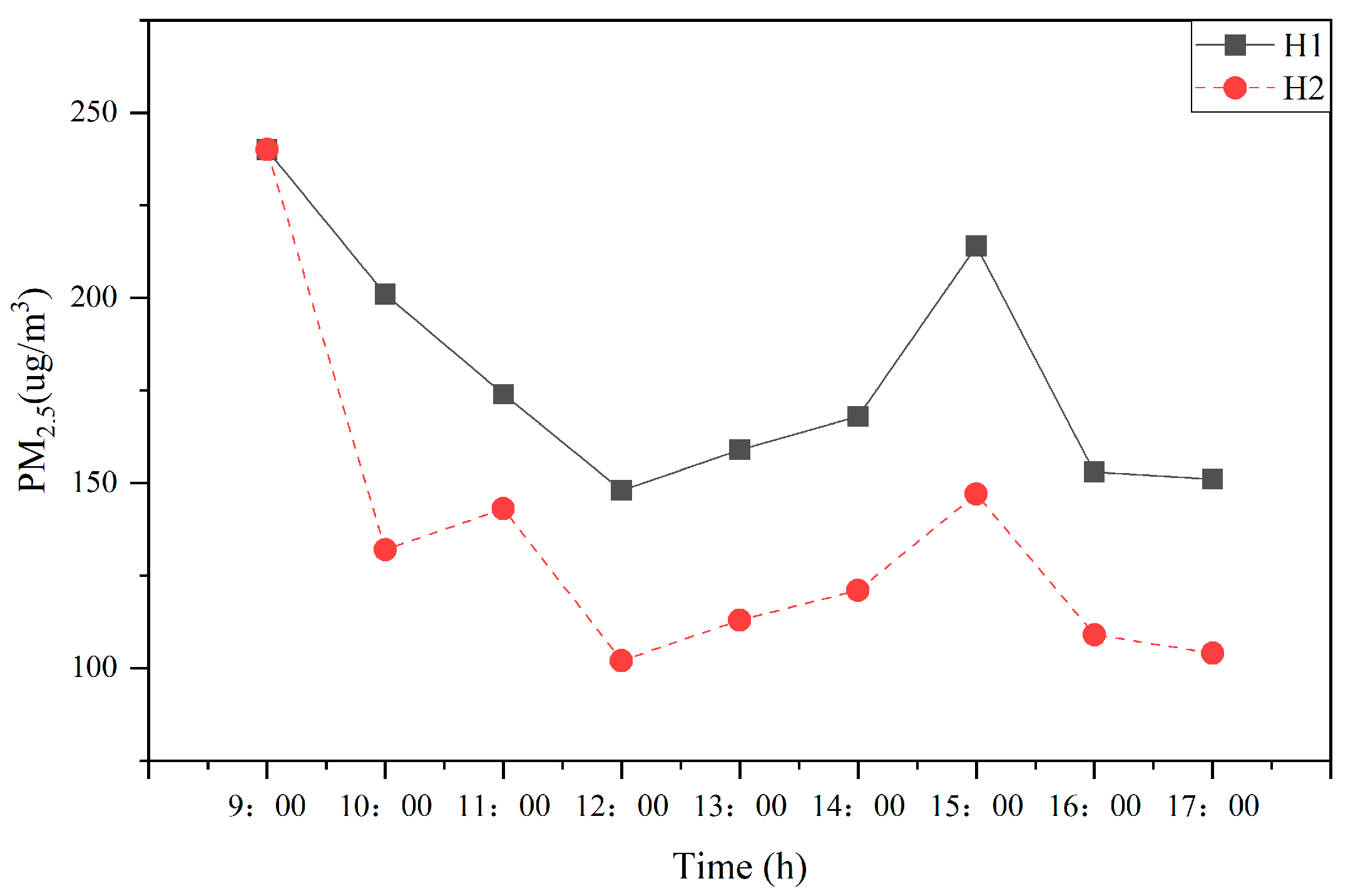 Sustainability 14 11622 g021