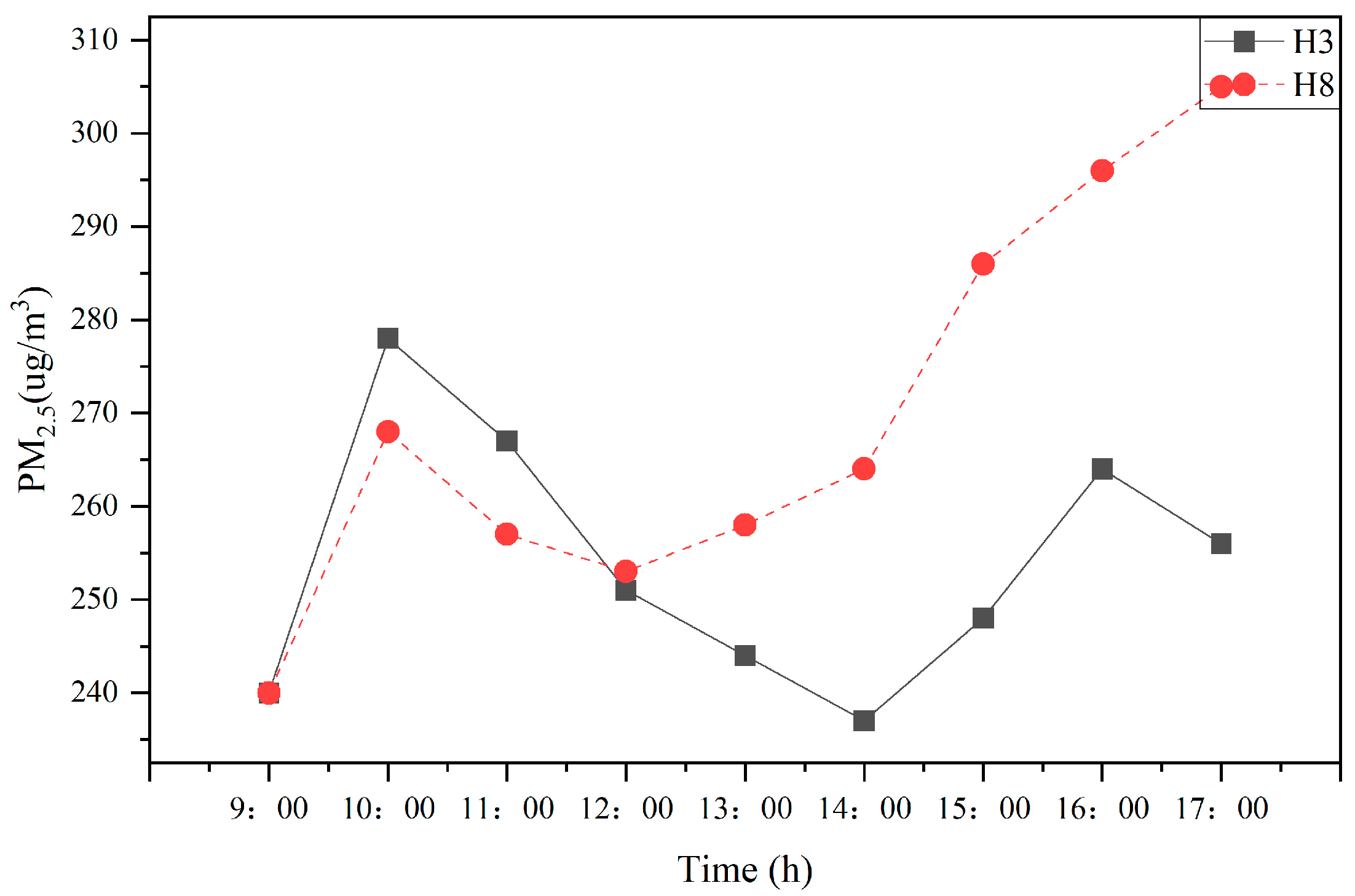 Sustainability 14 11622 g024