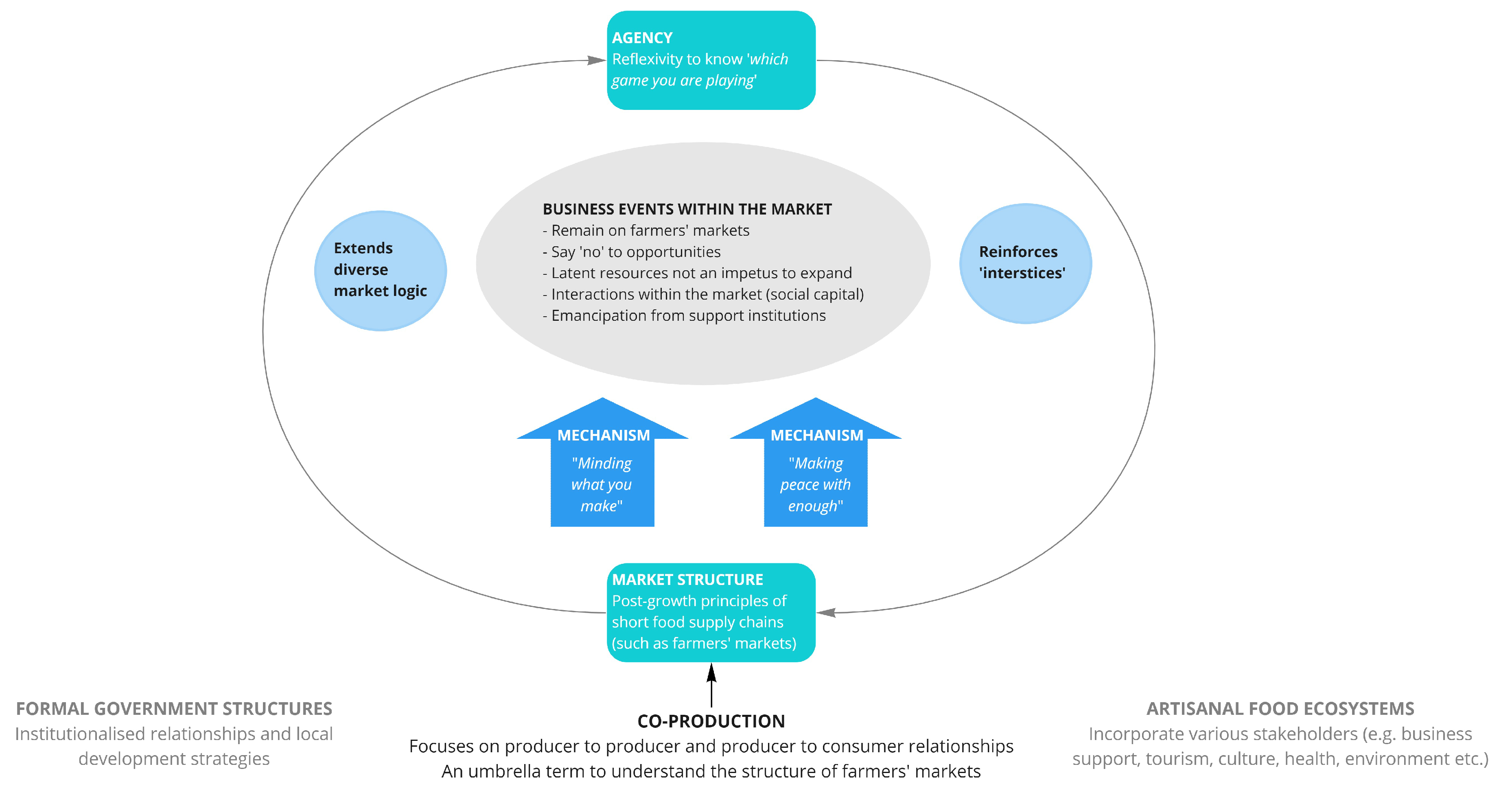 Sustainability 14 11626 g002