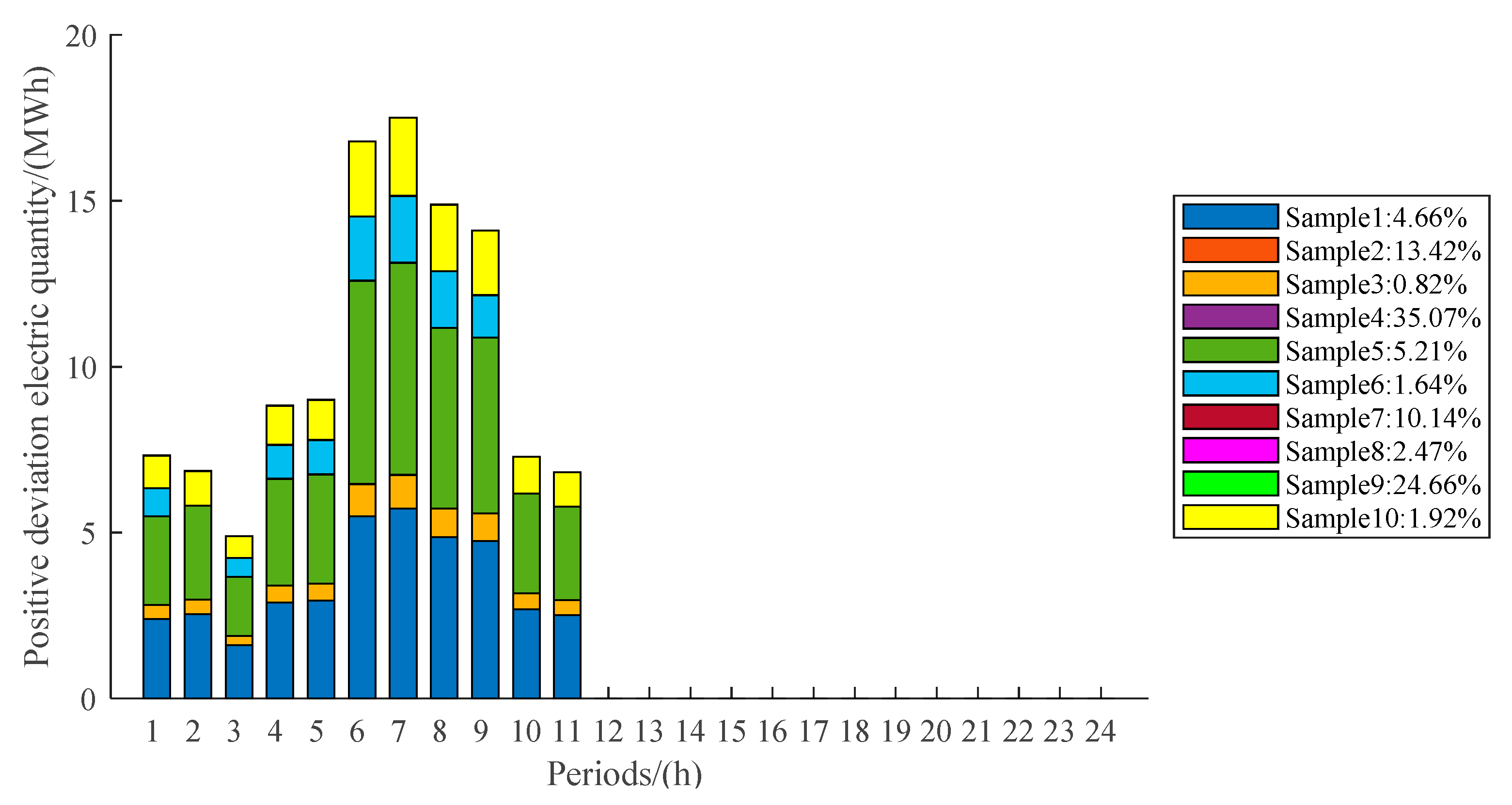 Sustainability 14 11627 g002 550