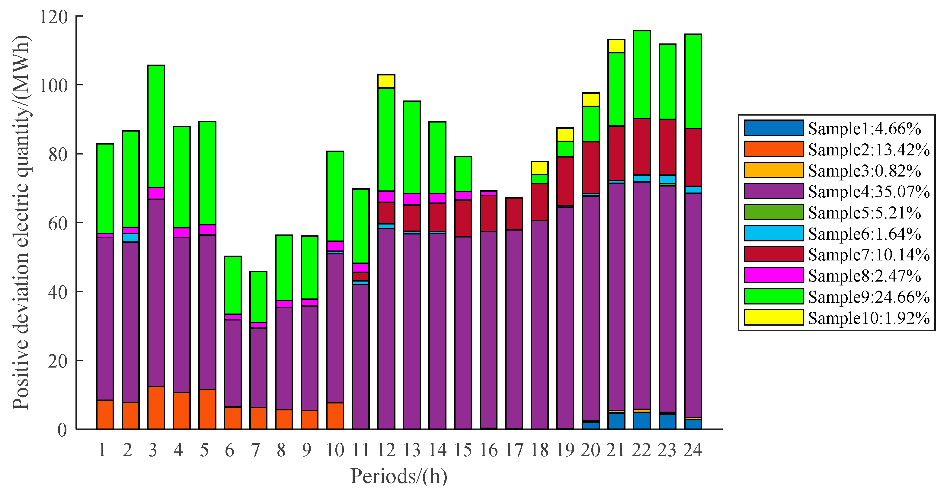 Sustainability 14 11627 g003 550