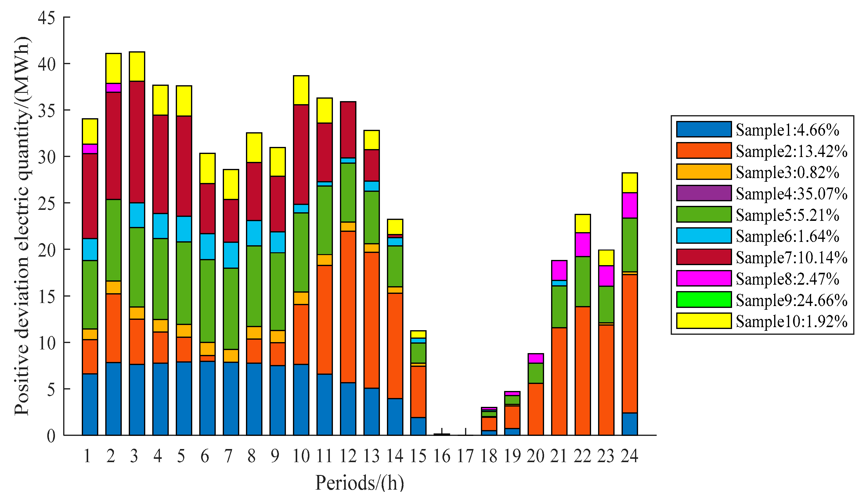 Sustainability 14 11627 g005 550
