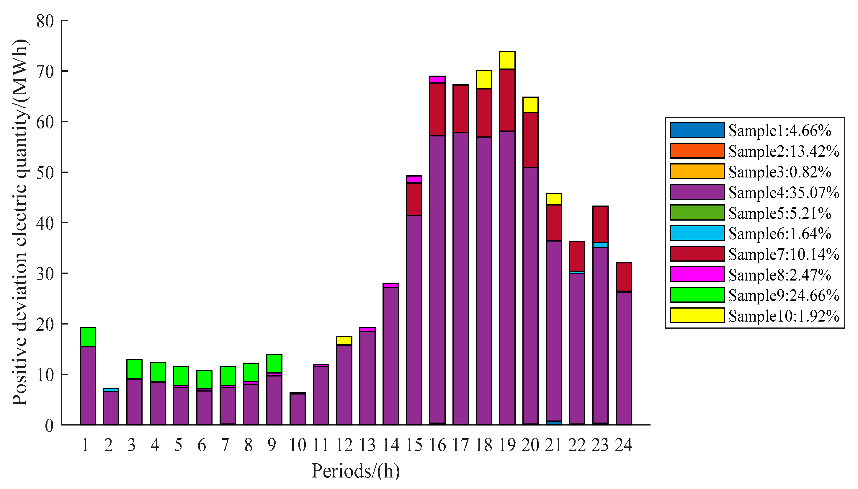Sustainability 14 11627 g006 550