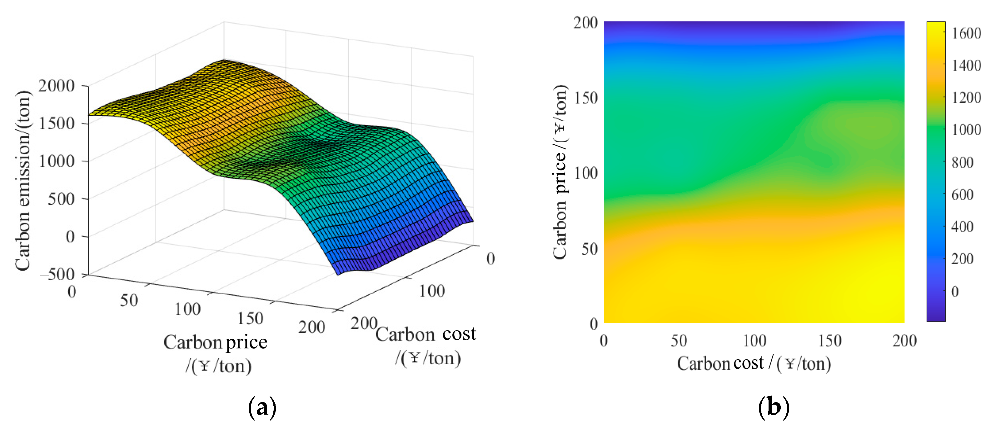 Sustainability 14 11627 g009 550