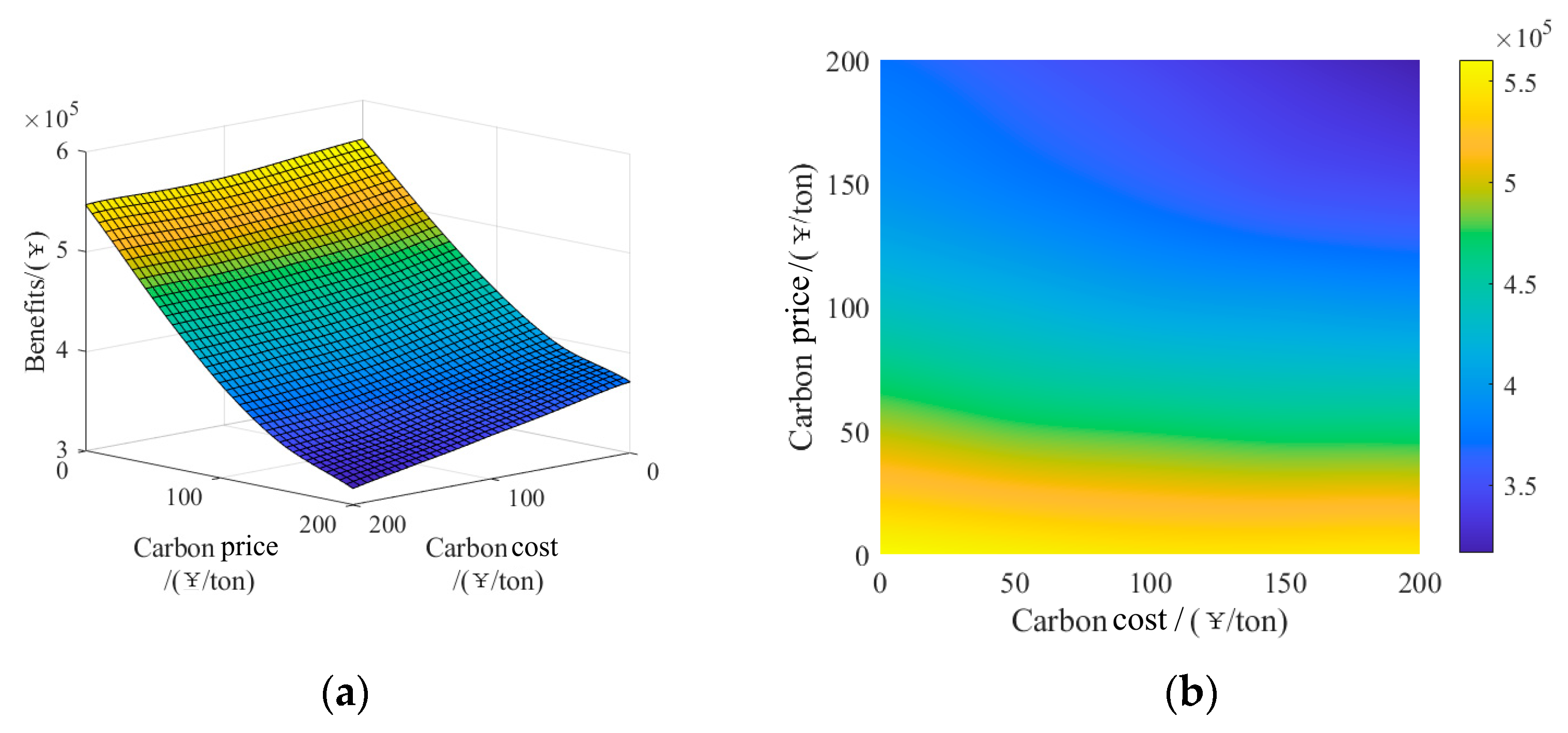Sustainability 14 11627 g010 550