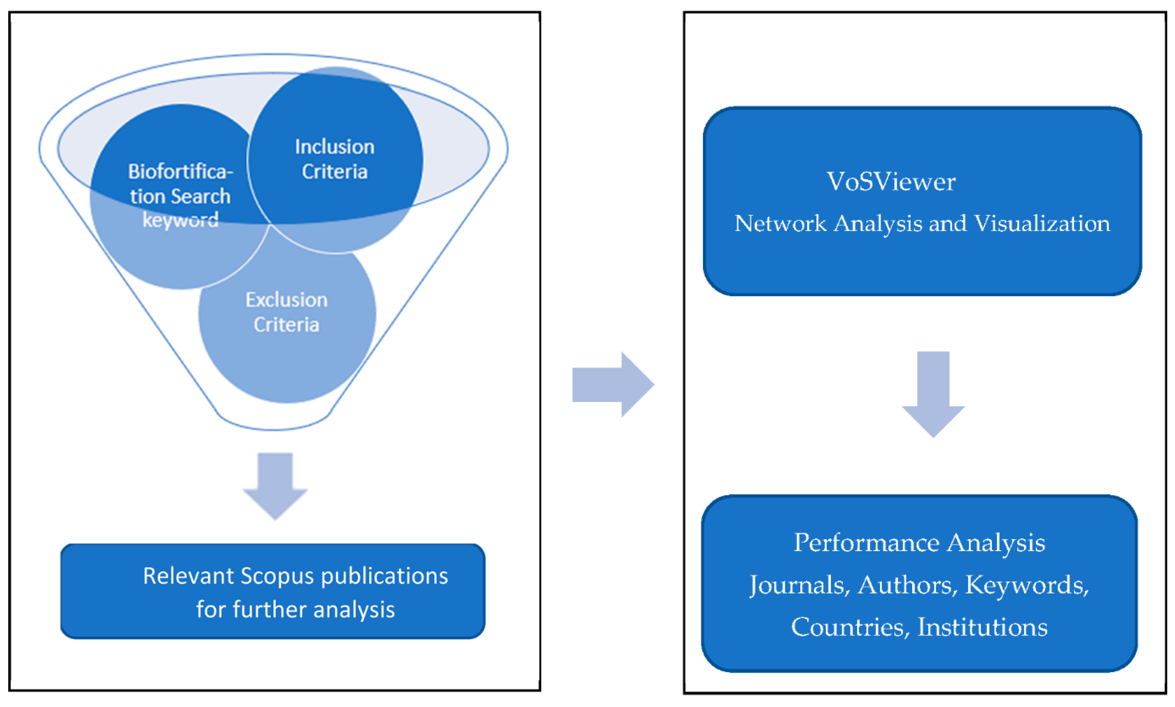 Sustainability 14 11632 g004 Sustainability 14 11632 g004