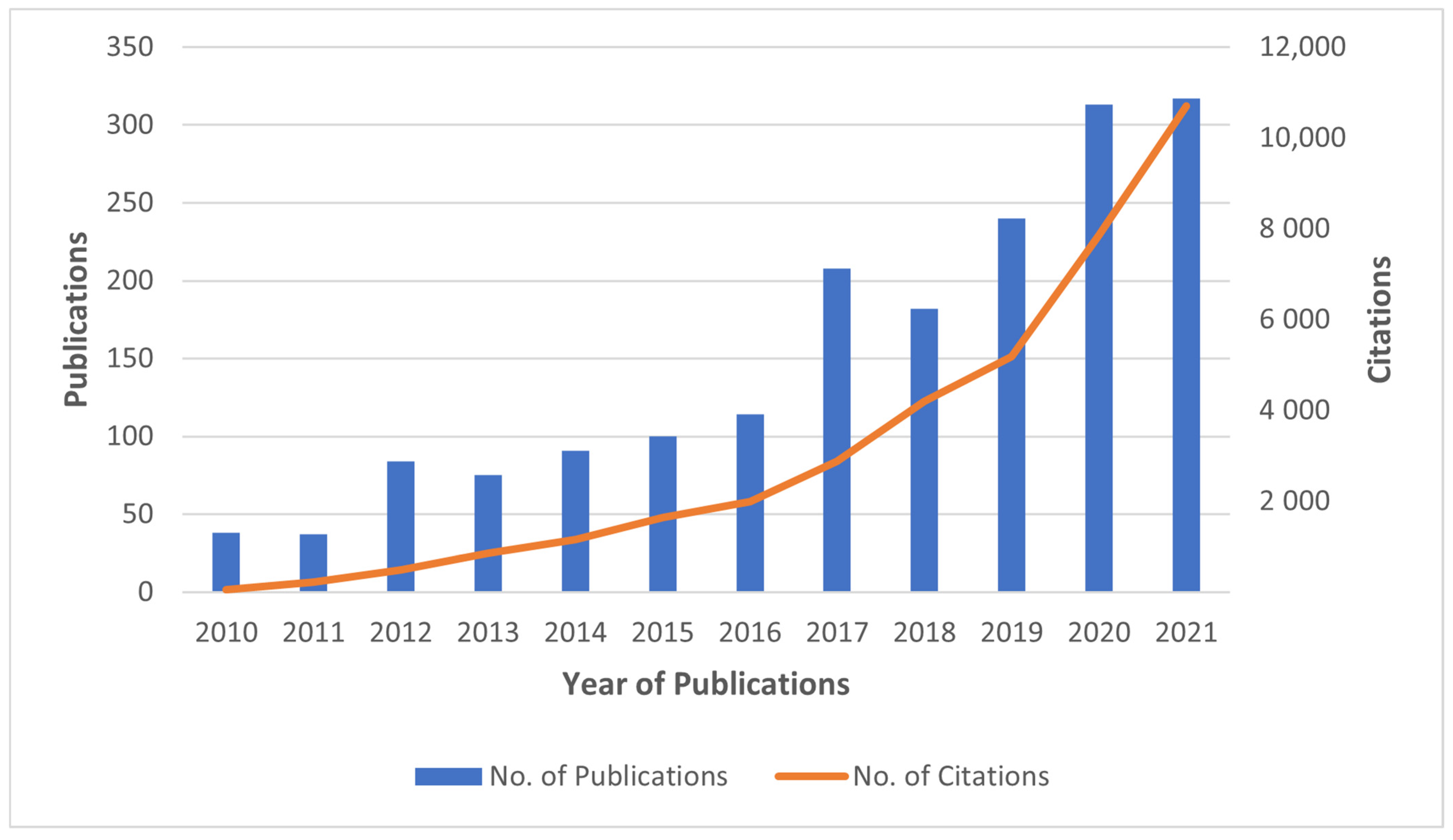 Sustainability 14 11632 g005 Sustainability 14 11632 g005
