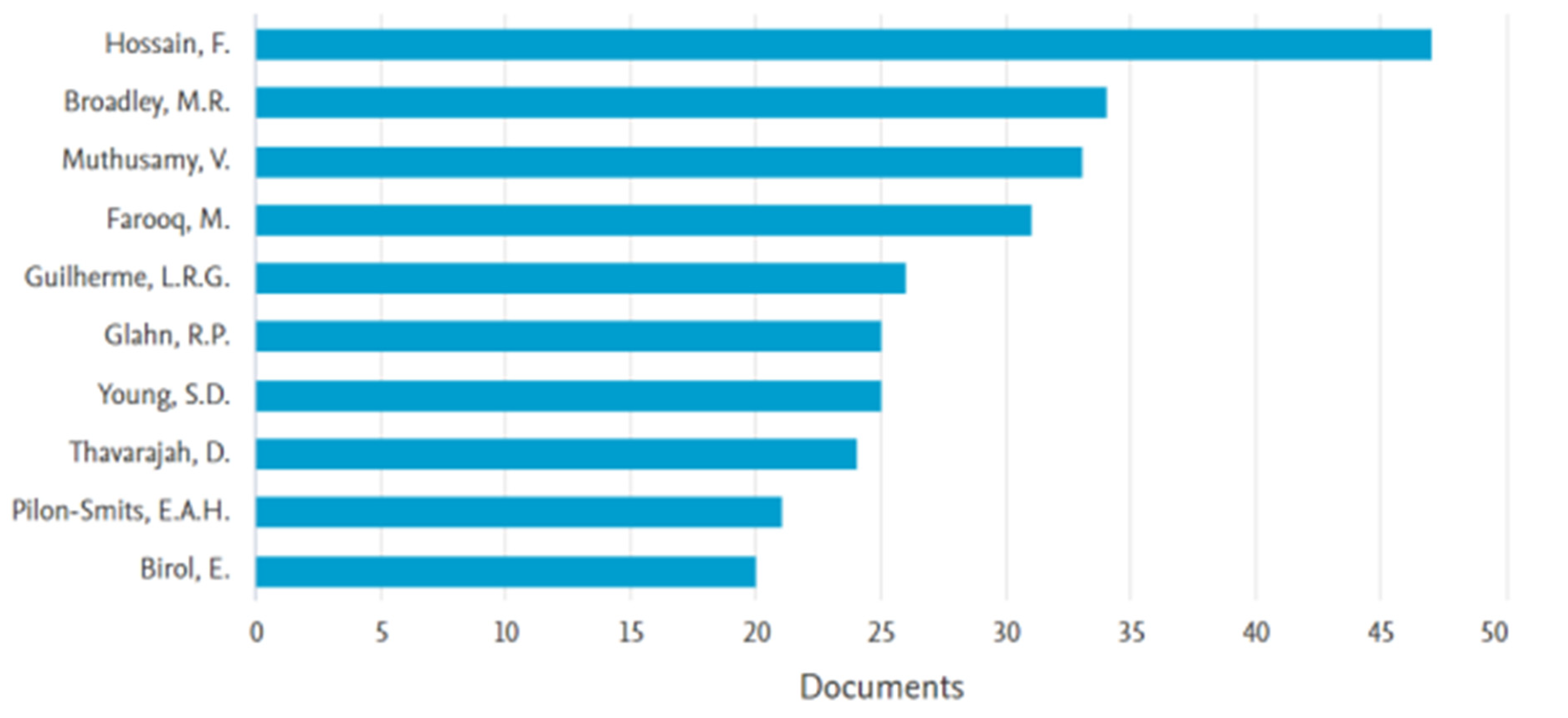 Sustainability 14 11632 g009 Sustainability 14 11632 g009