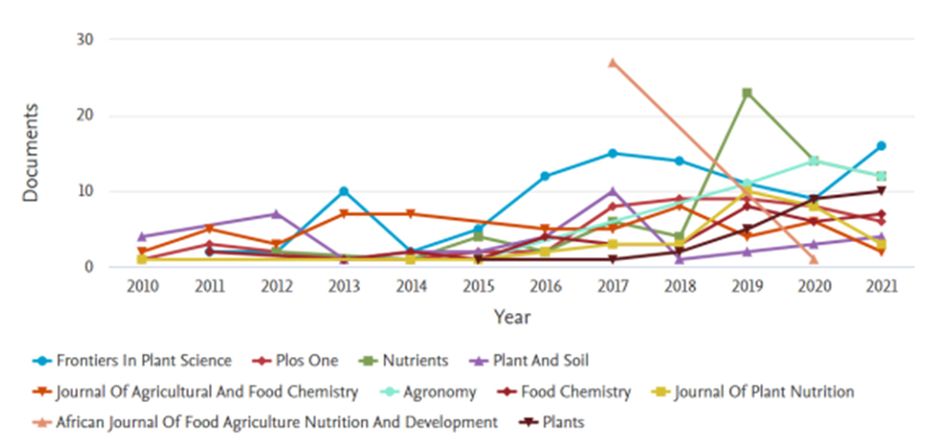 Sustainability 14 11632 g010 Sustainability 14 11632 g010