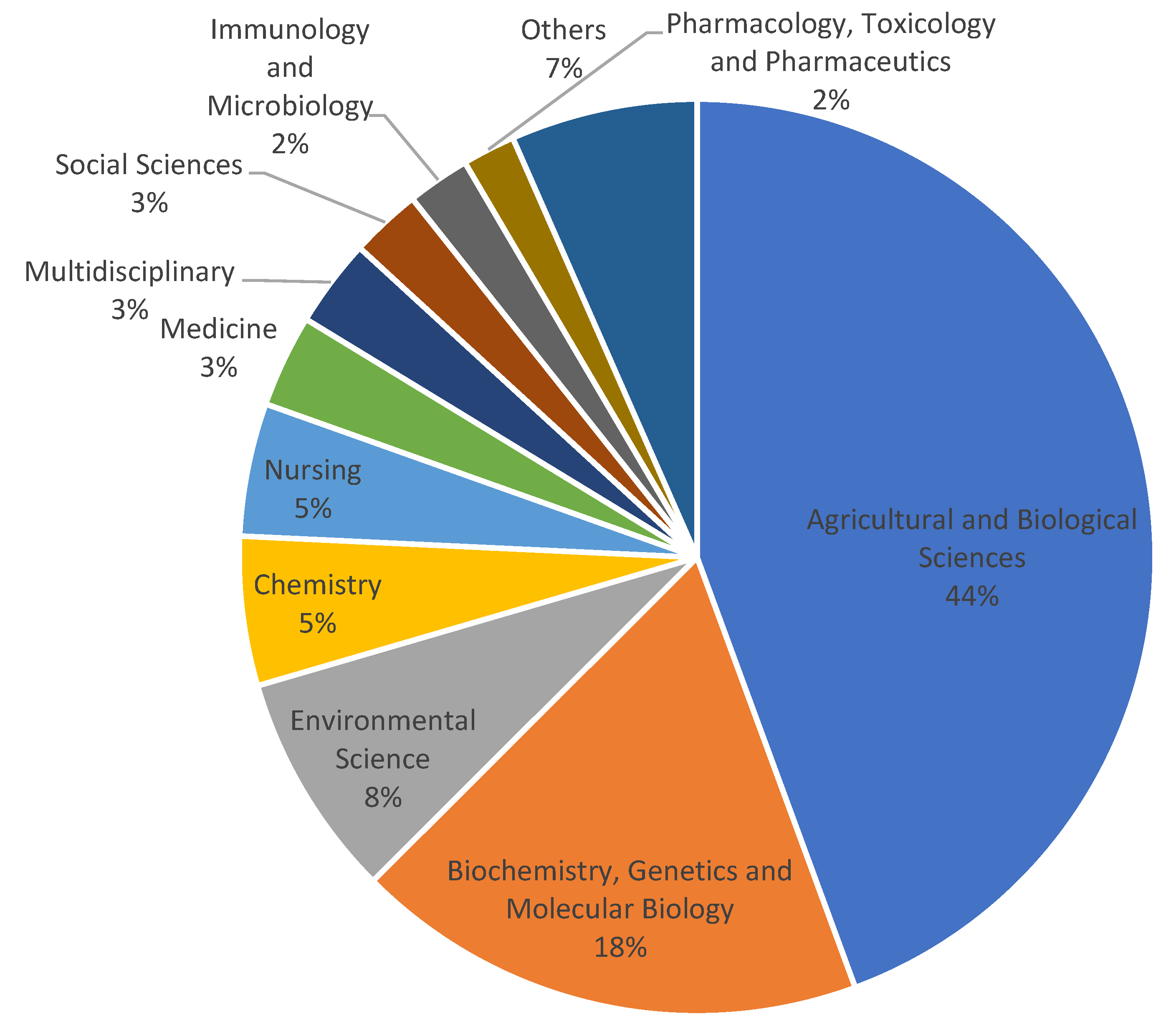 Sustainability 14 11632 g011 Sustainability 14 11632 g011