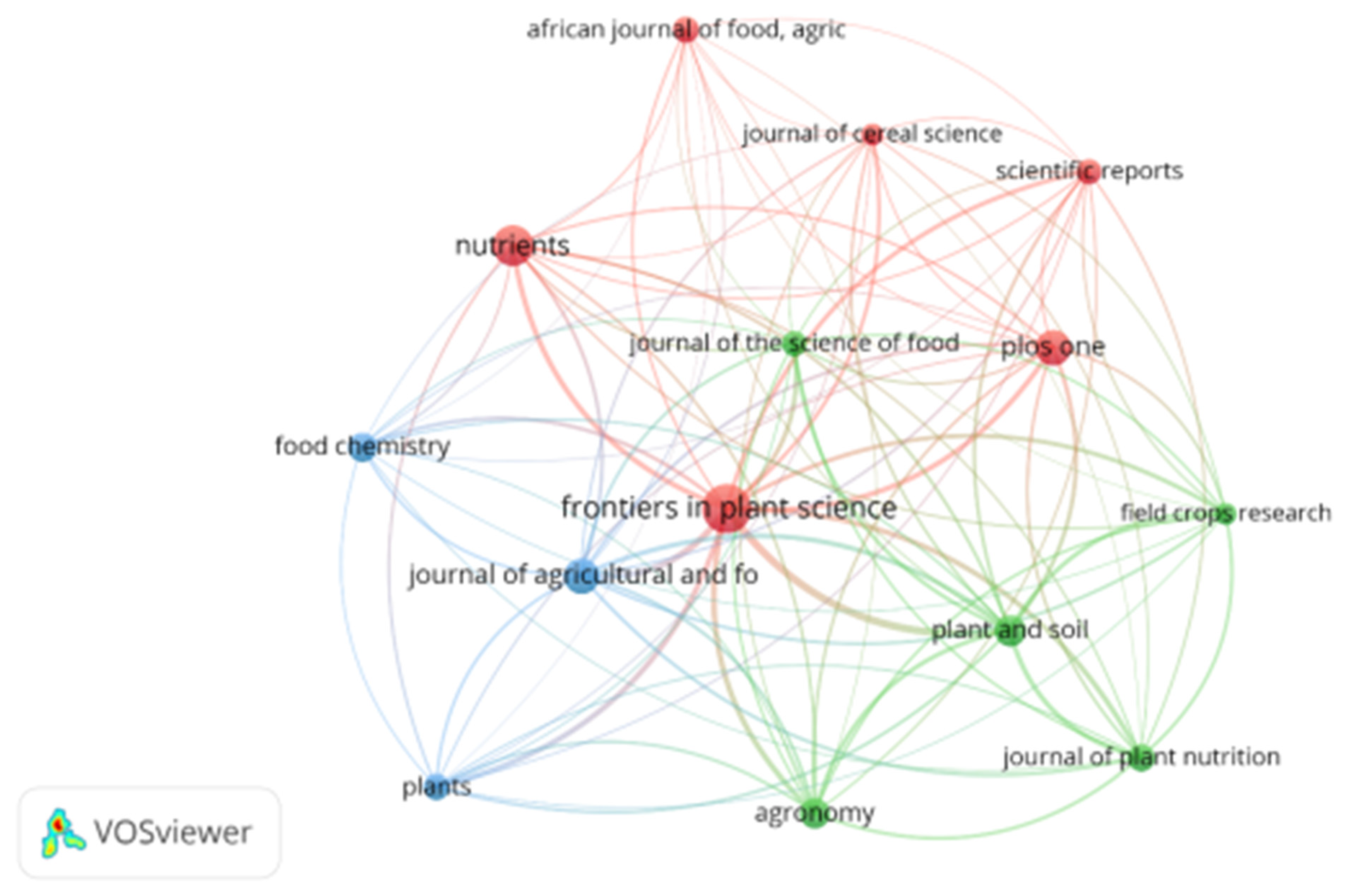 Sustainability 14 11632 g014 Sustainability 14 11632 g014