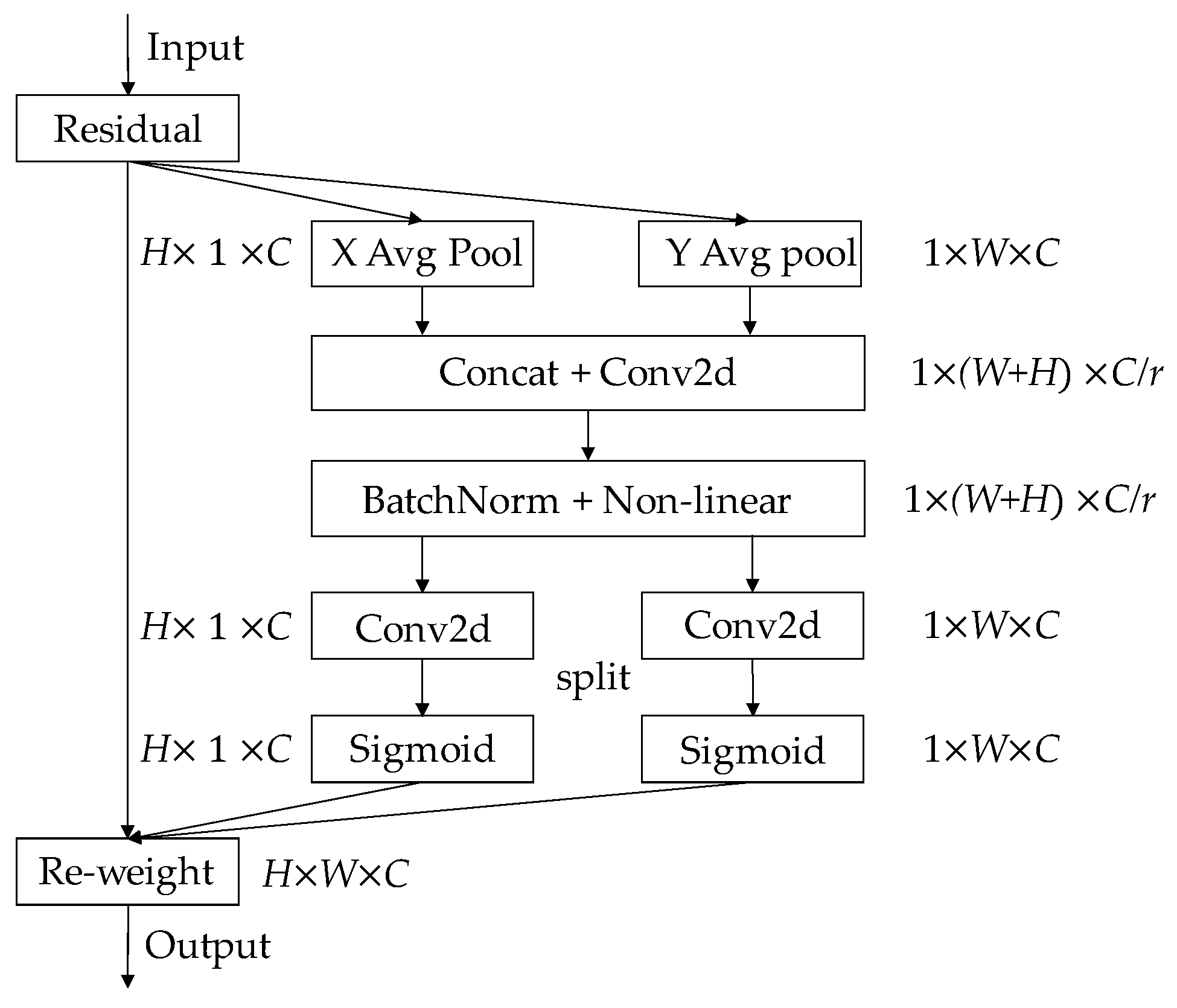 Sustainability 14 11633 g003