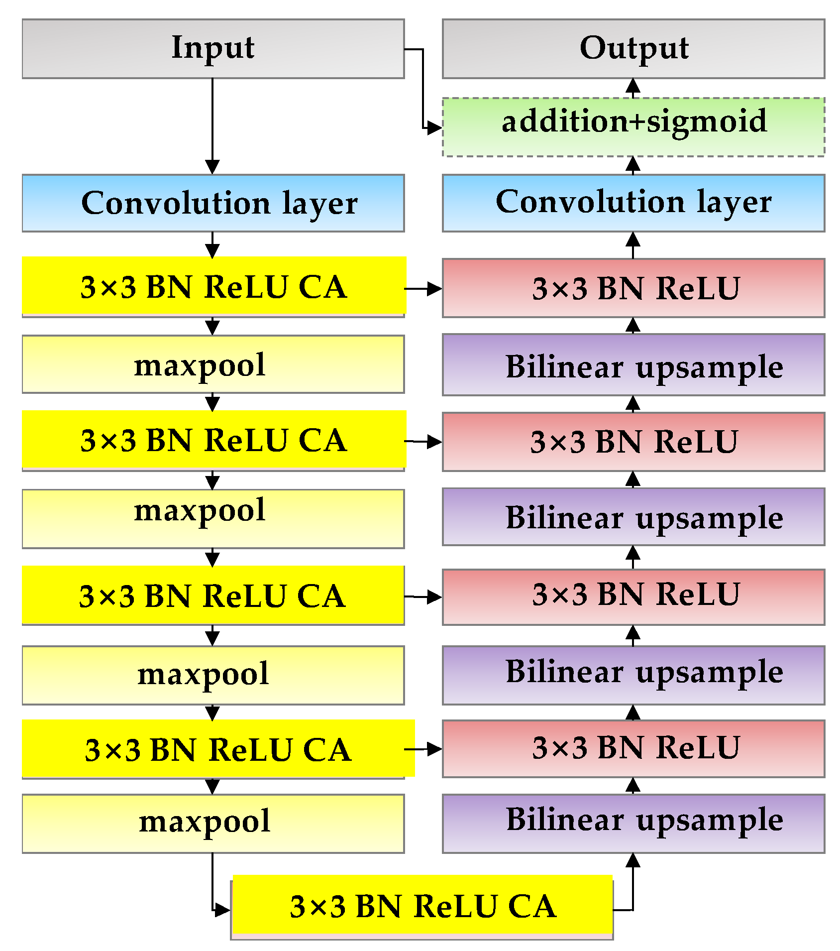 Sustainability 14 11633 g004