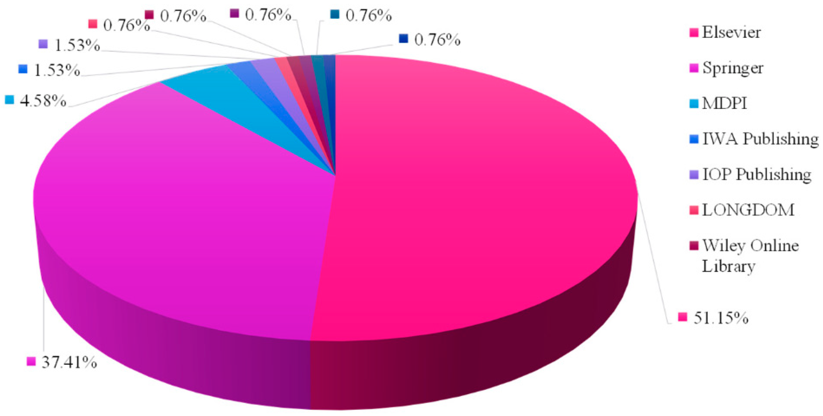 Sustainability 14 11635 g004 Sustainability 14 11635 g004