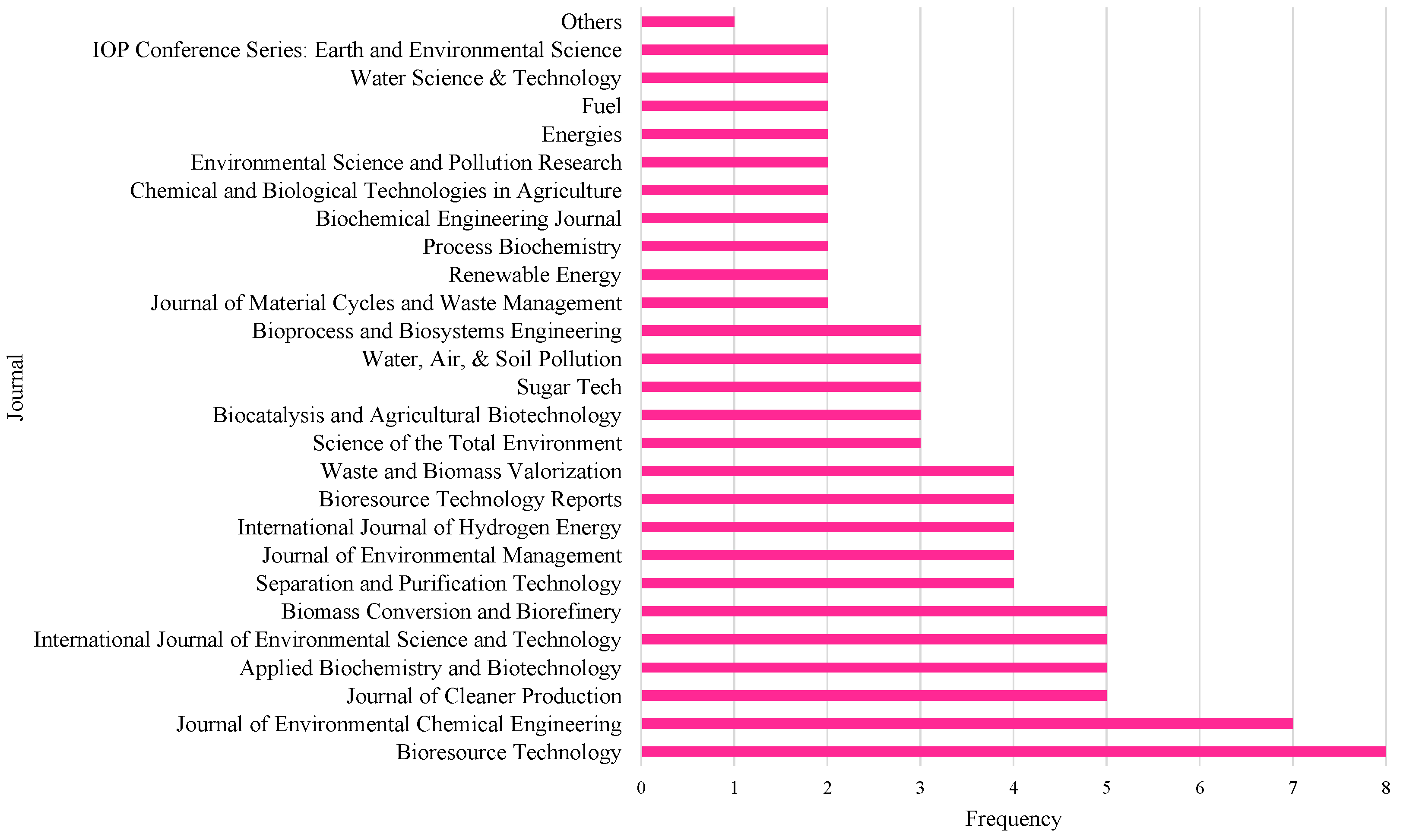 Sustainability 14 11635 g005 Sustainability 14 11635 g005