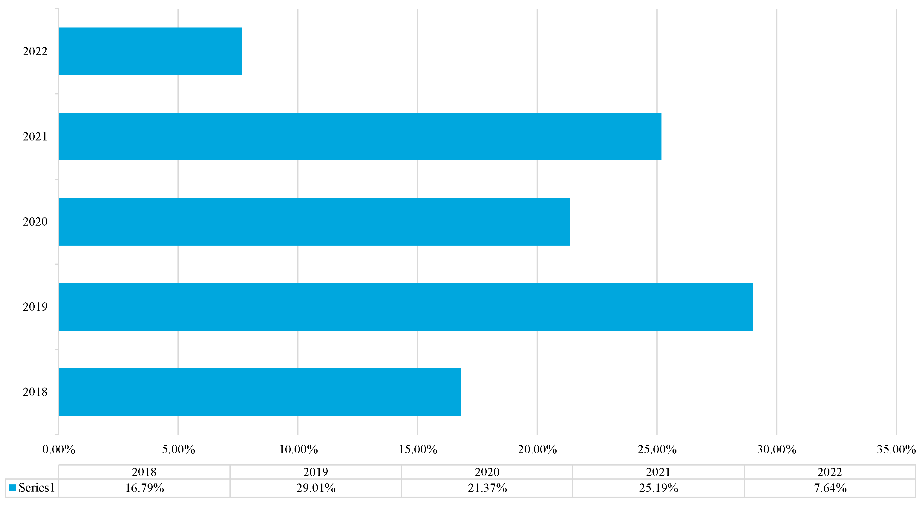 Sustainability 14 11635 g007 Sustainability 14 11635 g007