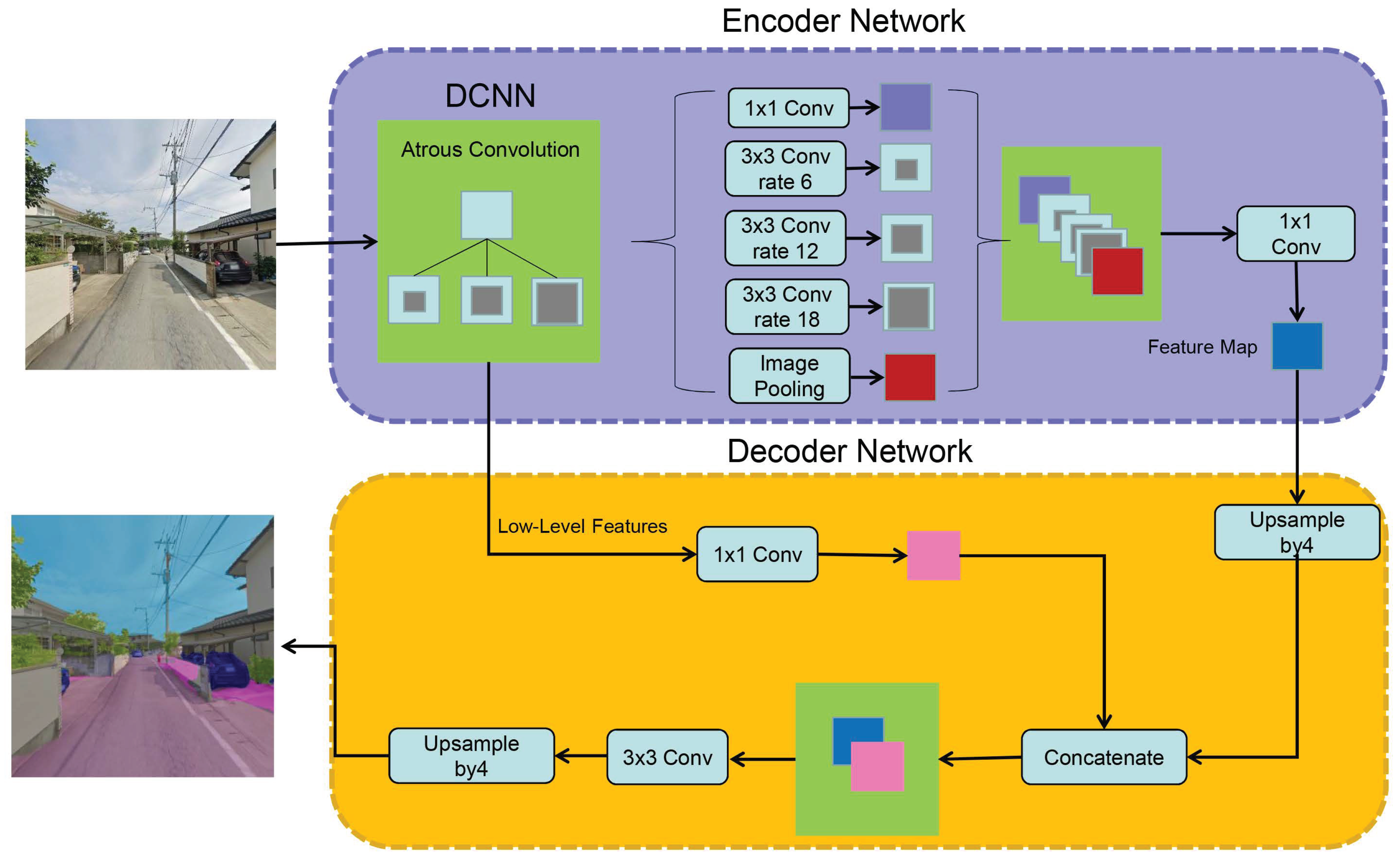 Sustainability 14 11636 g003