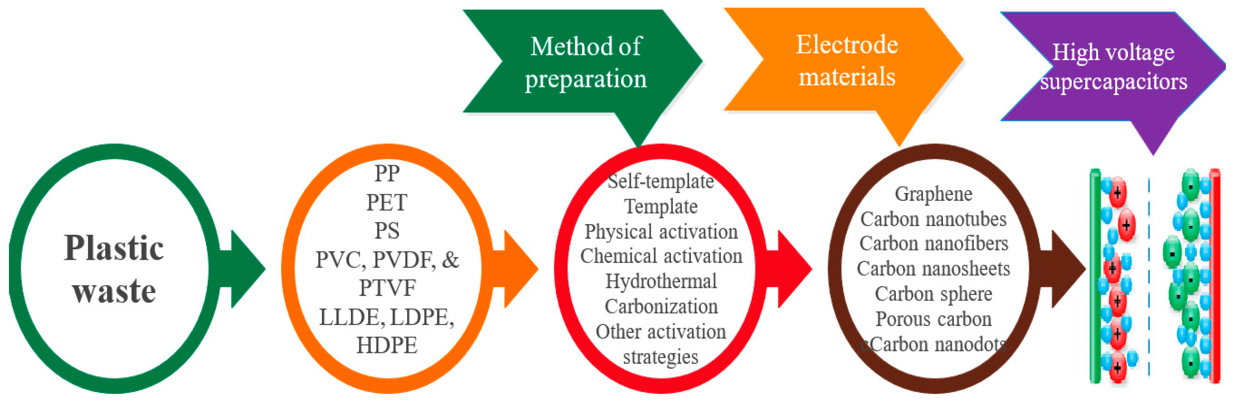 Sustainability 14 11637 g006 Sustainability 14 11637 g006