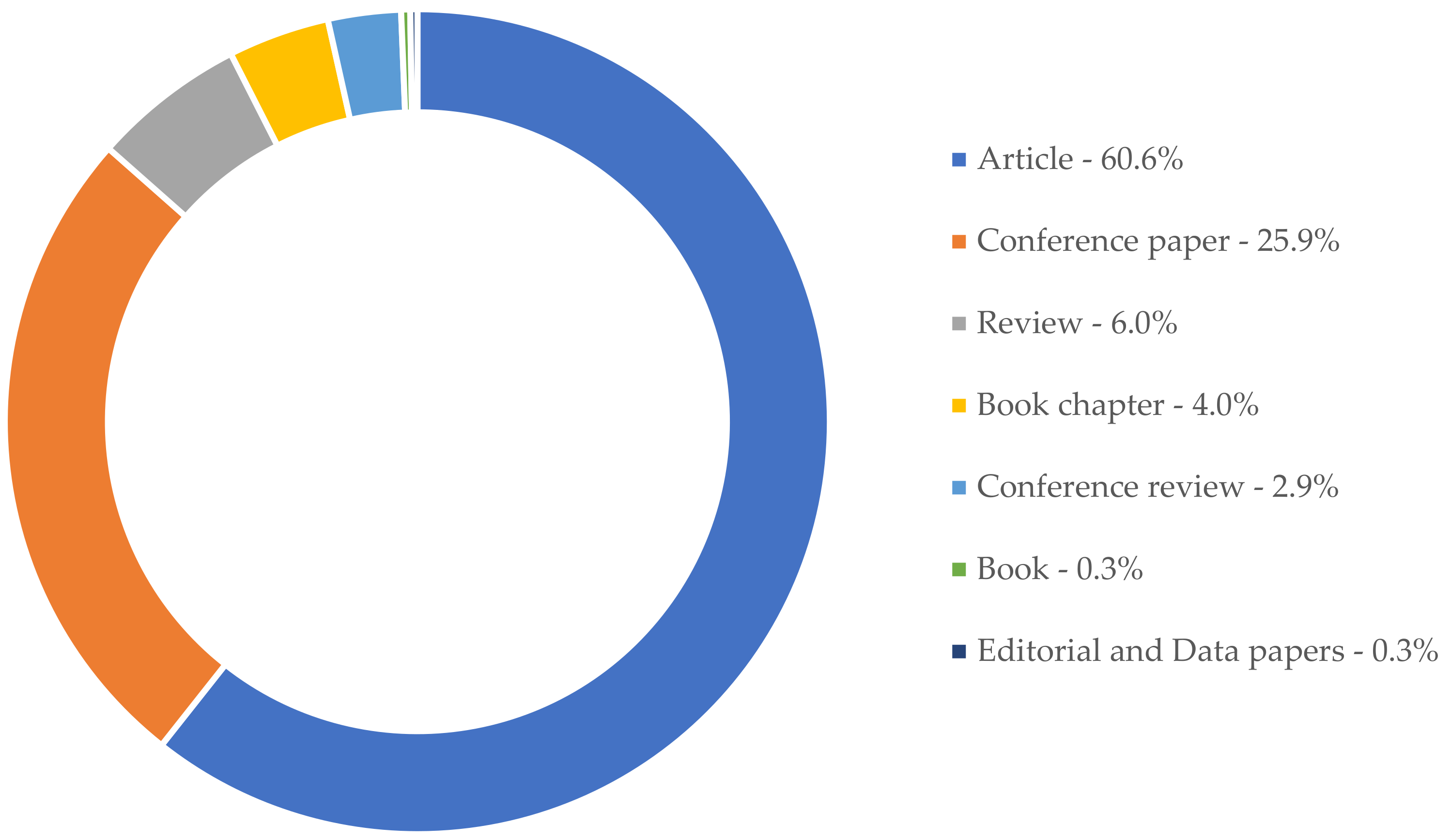 Sustainability 14 11646 g002 550