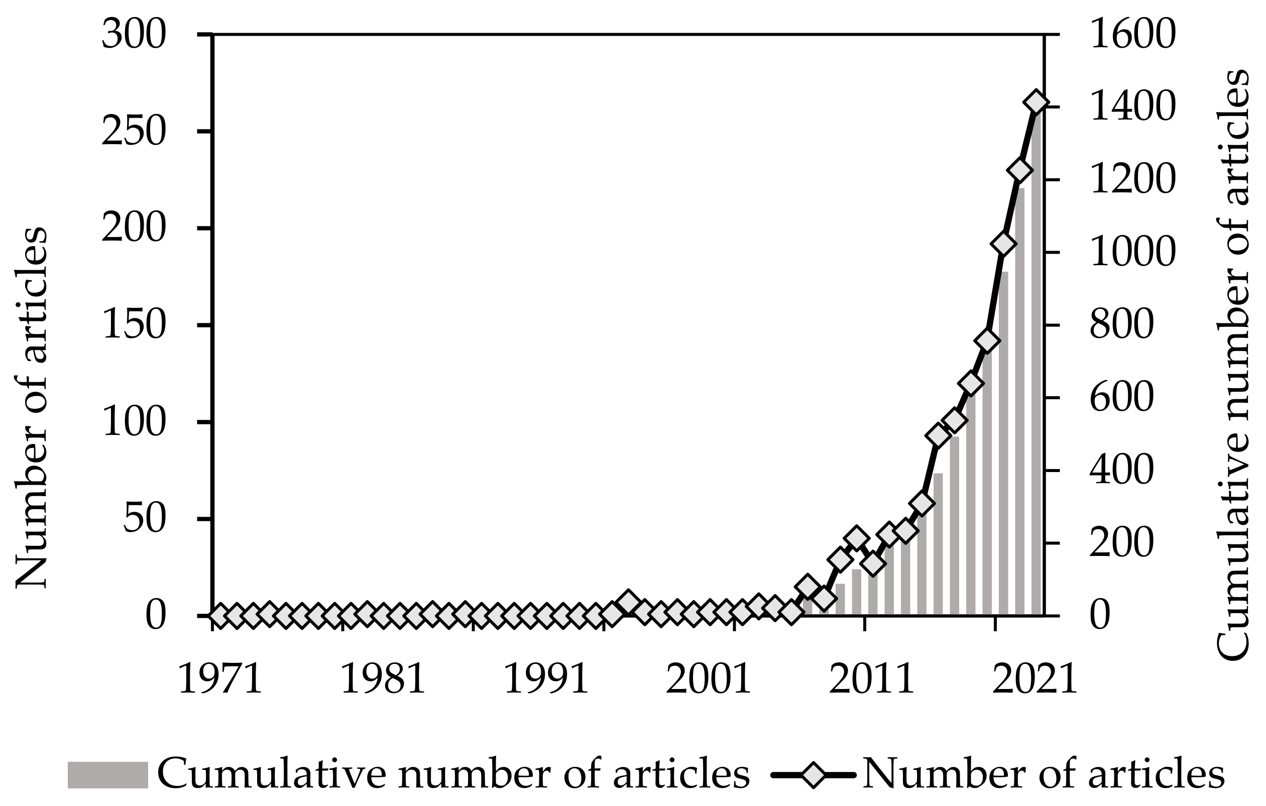 Sustainability 14 11646 g003 550