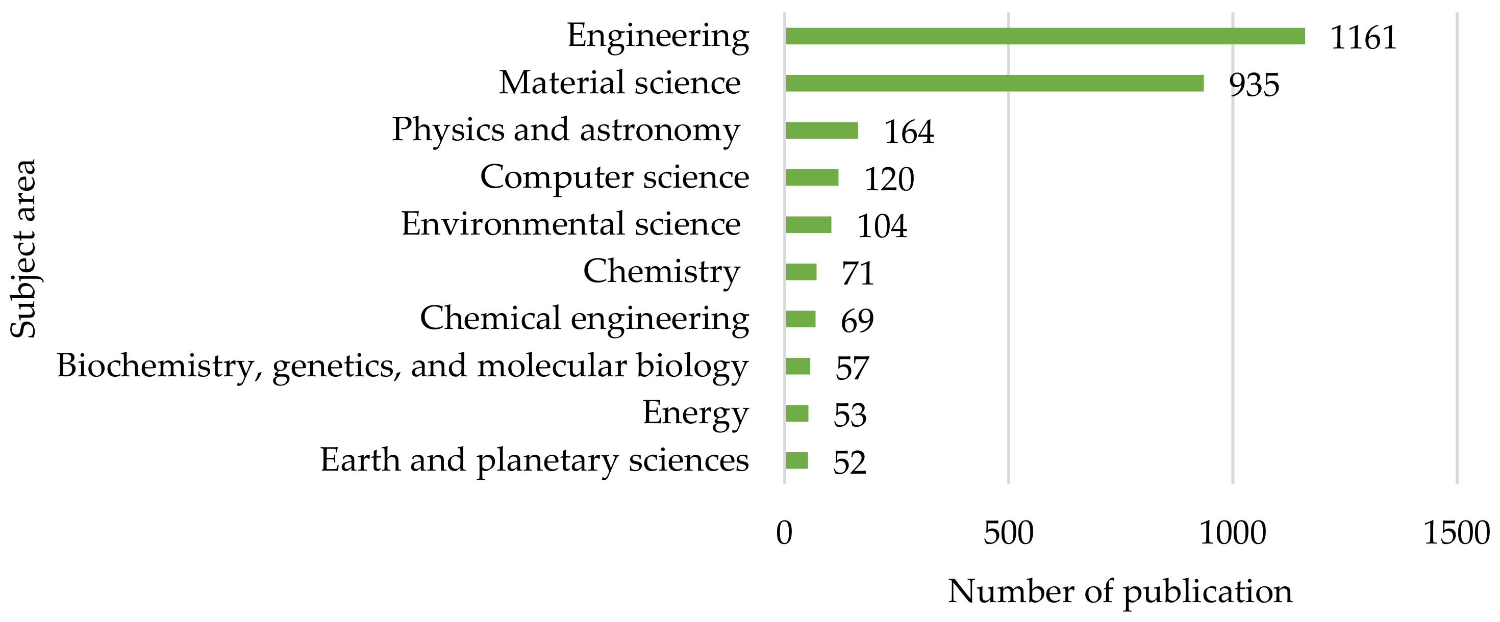 Sustainability 14 11646 g004 550