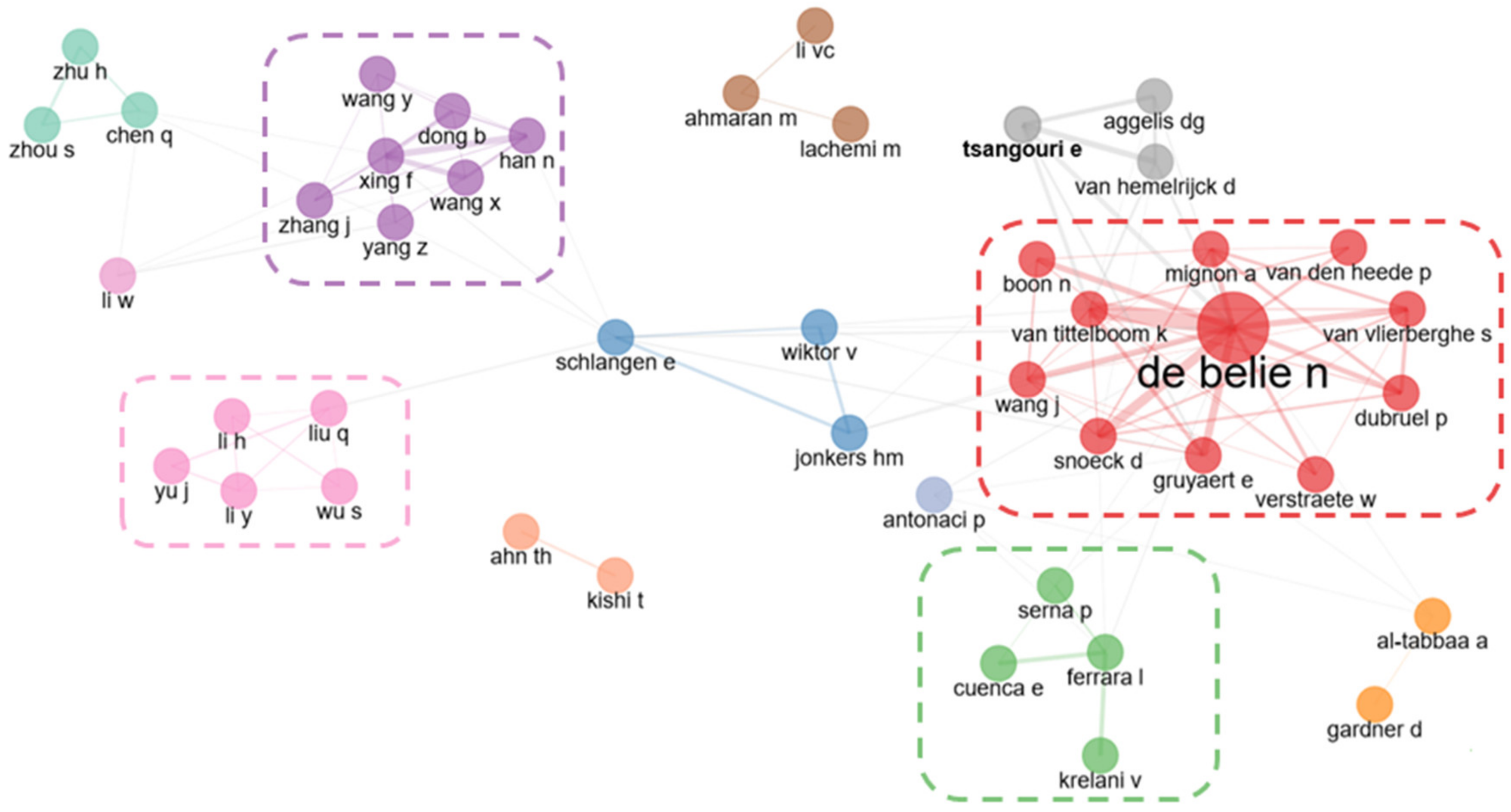 Sustainability 14 11646 g005 550