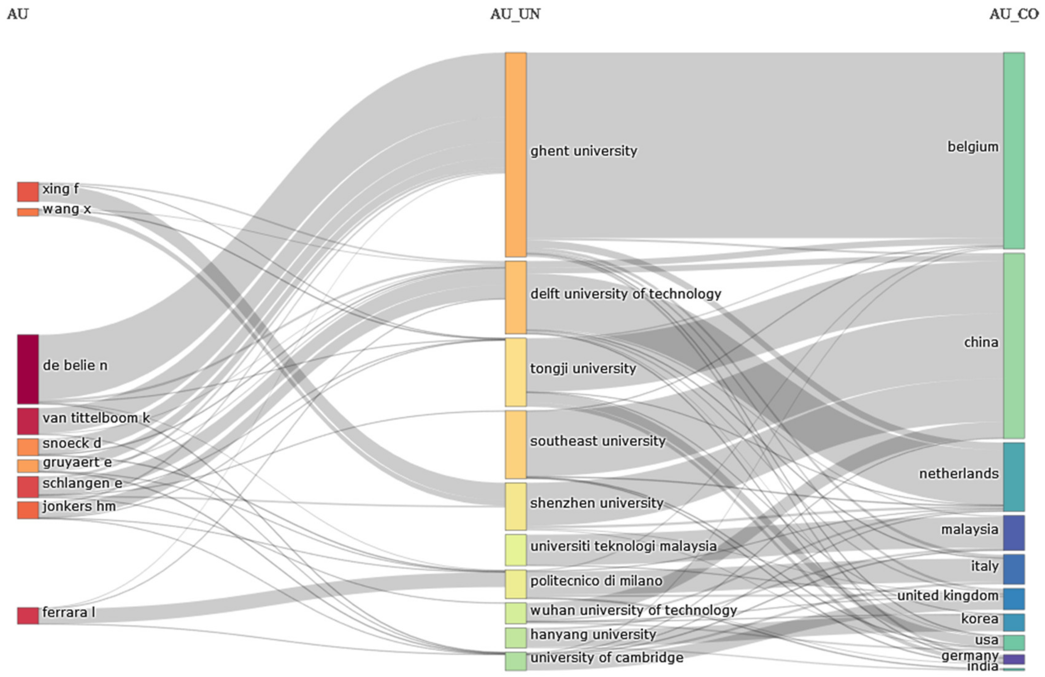 Sustainability 14 11646 g007 550