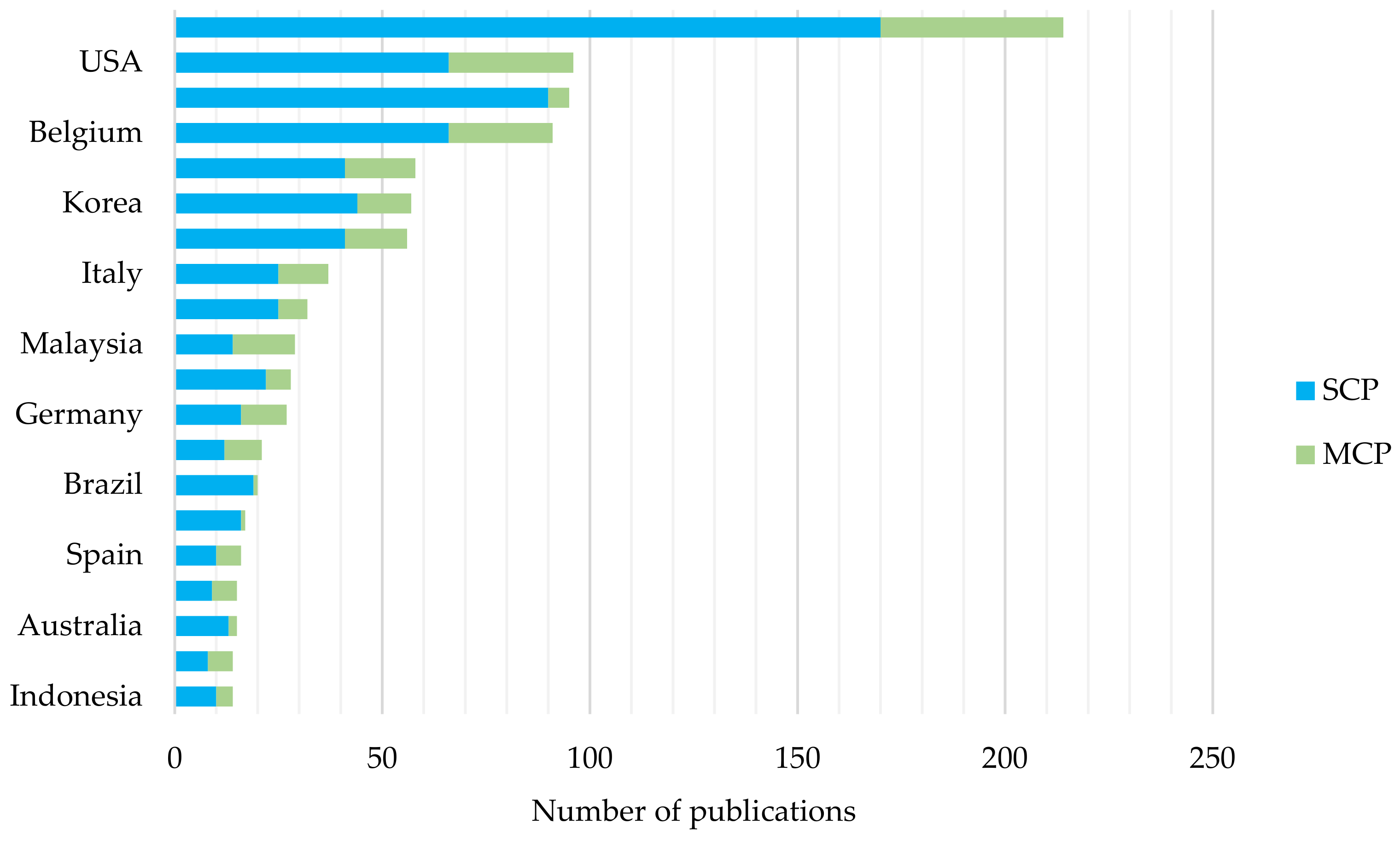 Sustainability 14 11646 g009 550