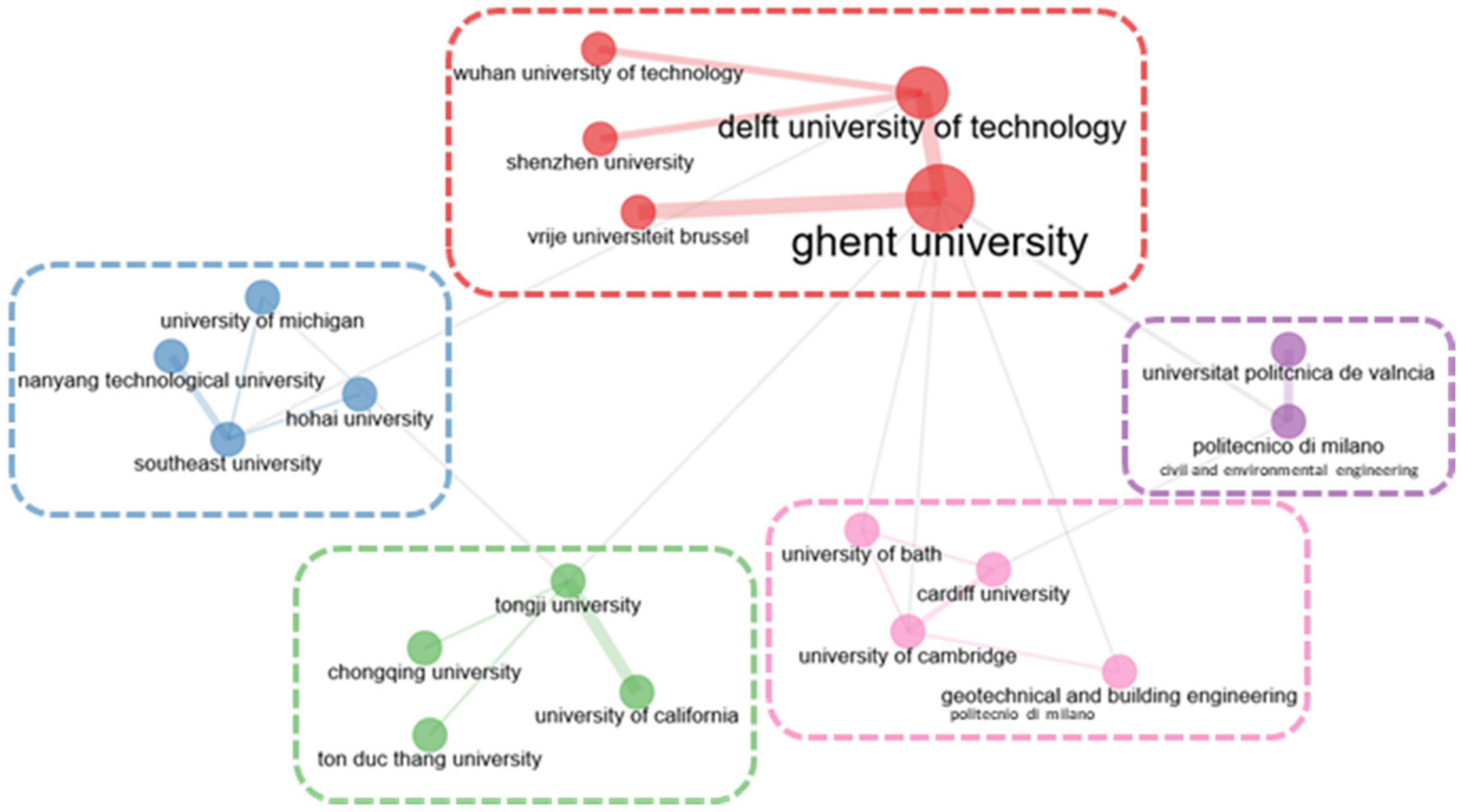 Sustainability 14 11646 g010 550