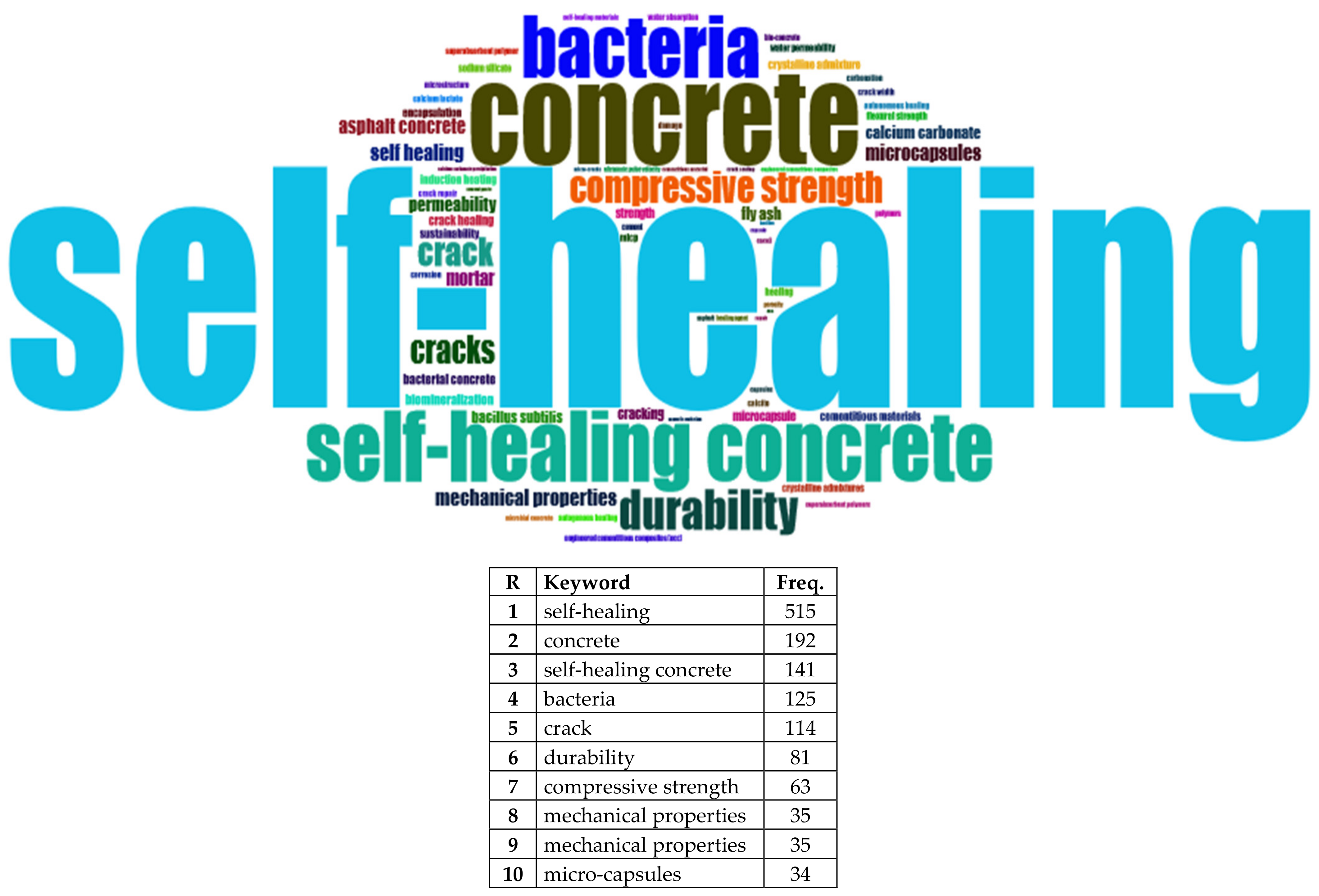 Sustainability 14 11646 g012 550