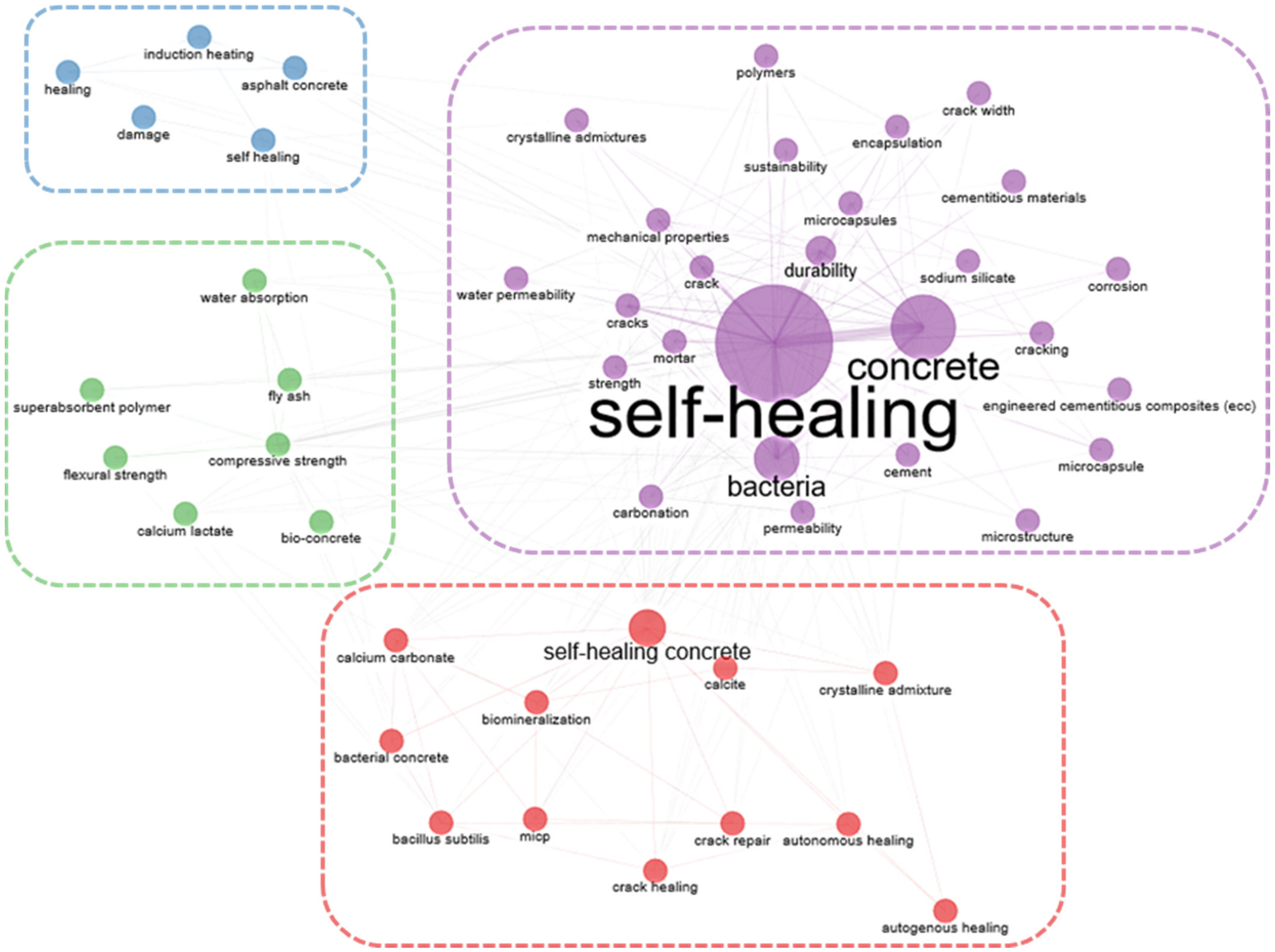 Sustainability 14 11646 g013 550