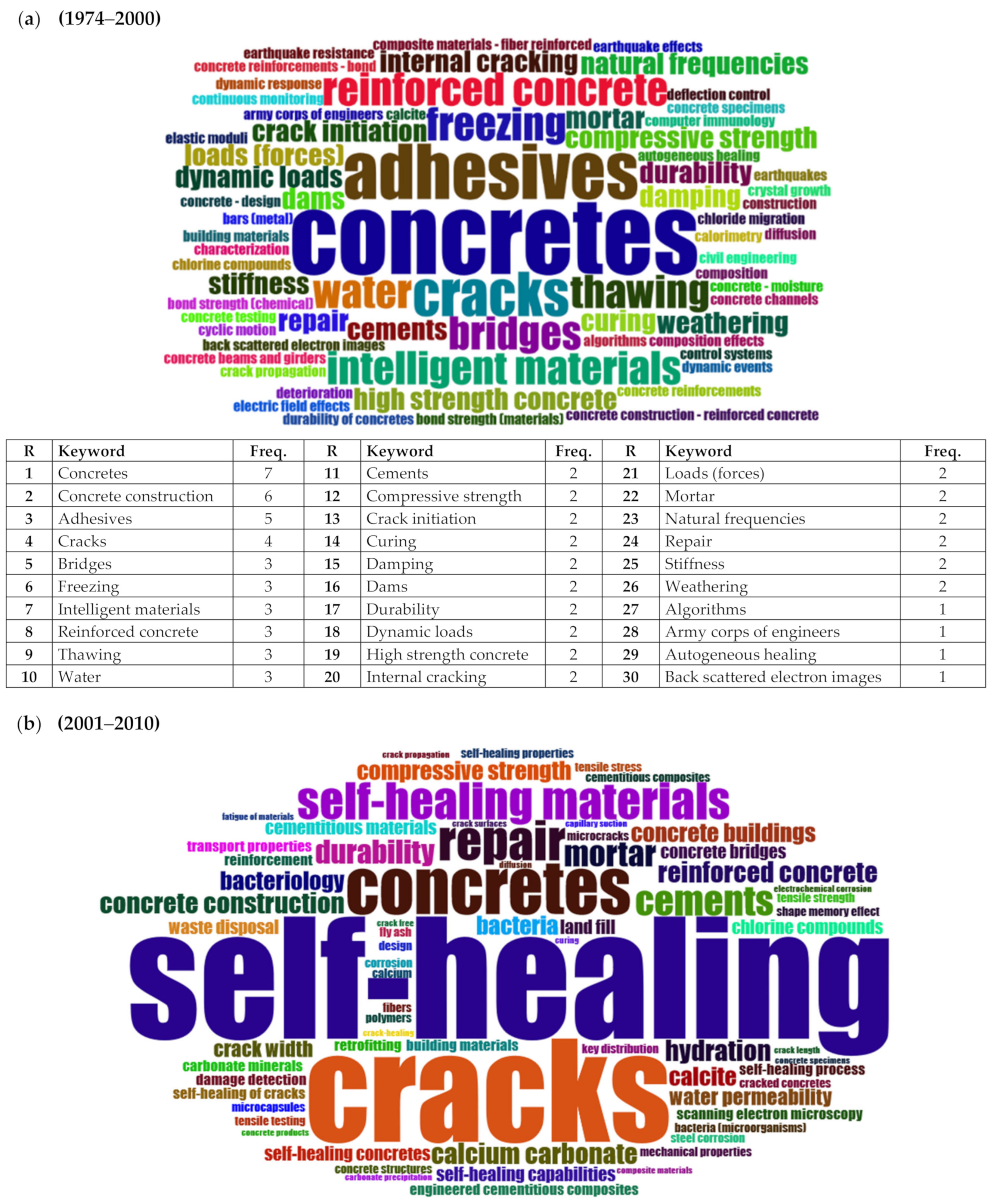 Sustainability 14 11646 g014a 550