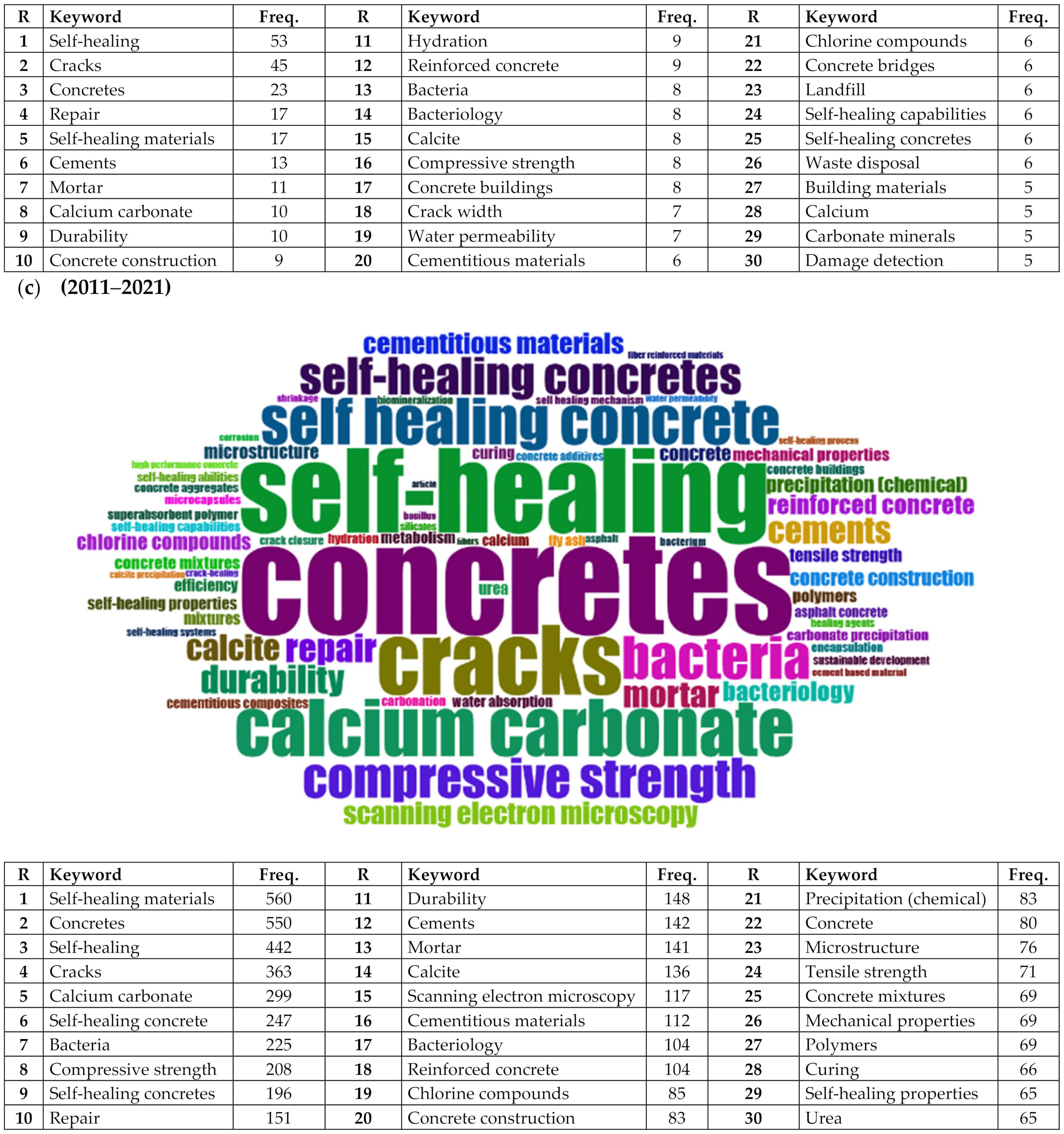 Sustainability 14 11646 g014b 550