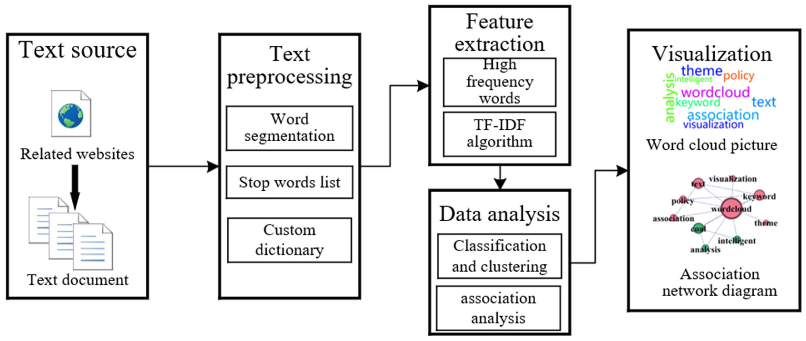 Sustainability 14 11650 g001
