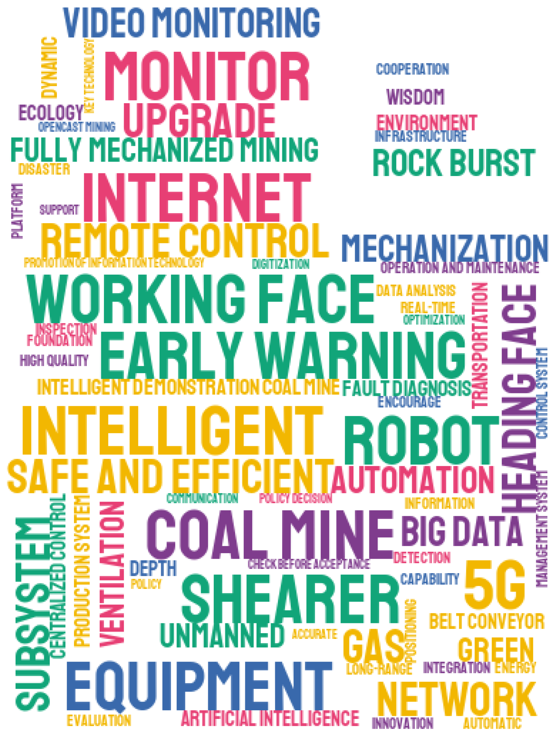 Sustainability 14 11650 g002