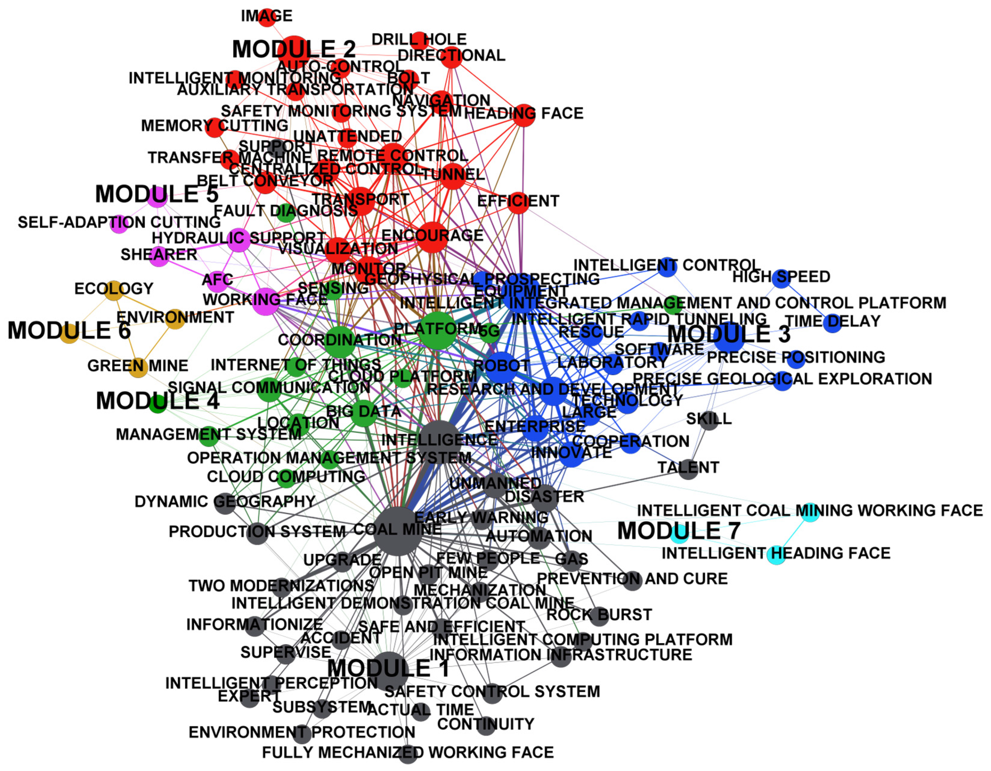 Sustainability 14 11650 g003