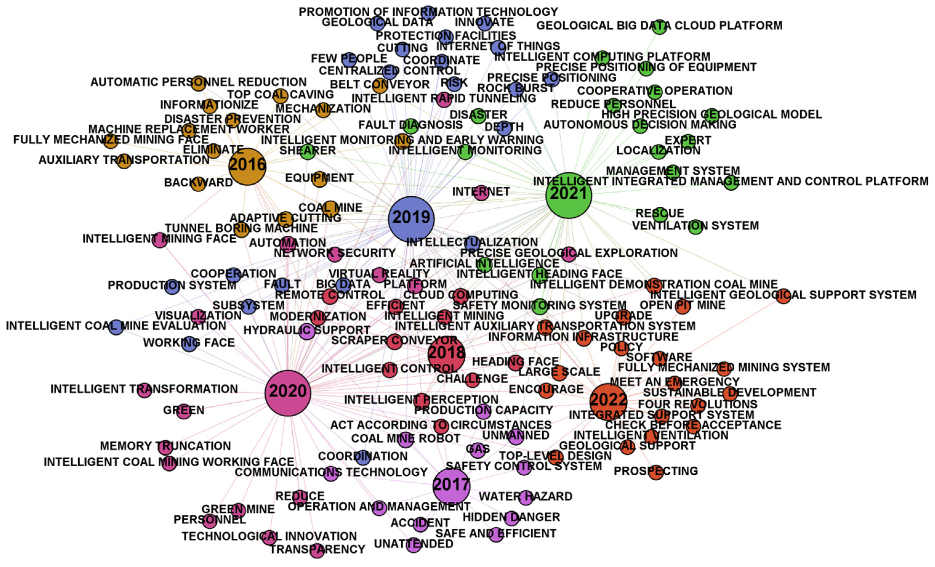 Sustainability 14 11650 g006