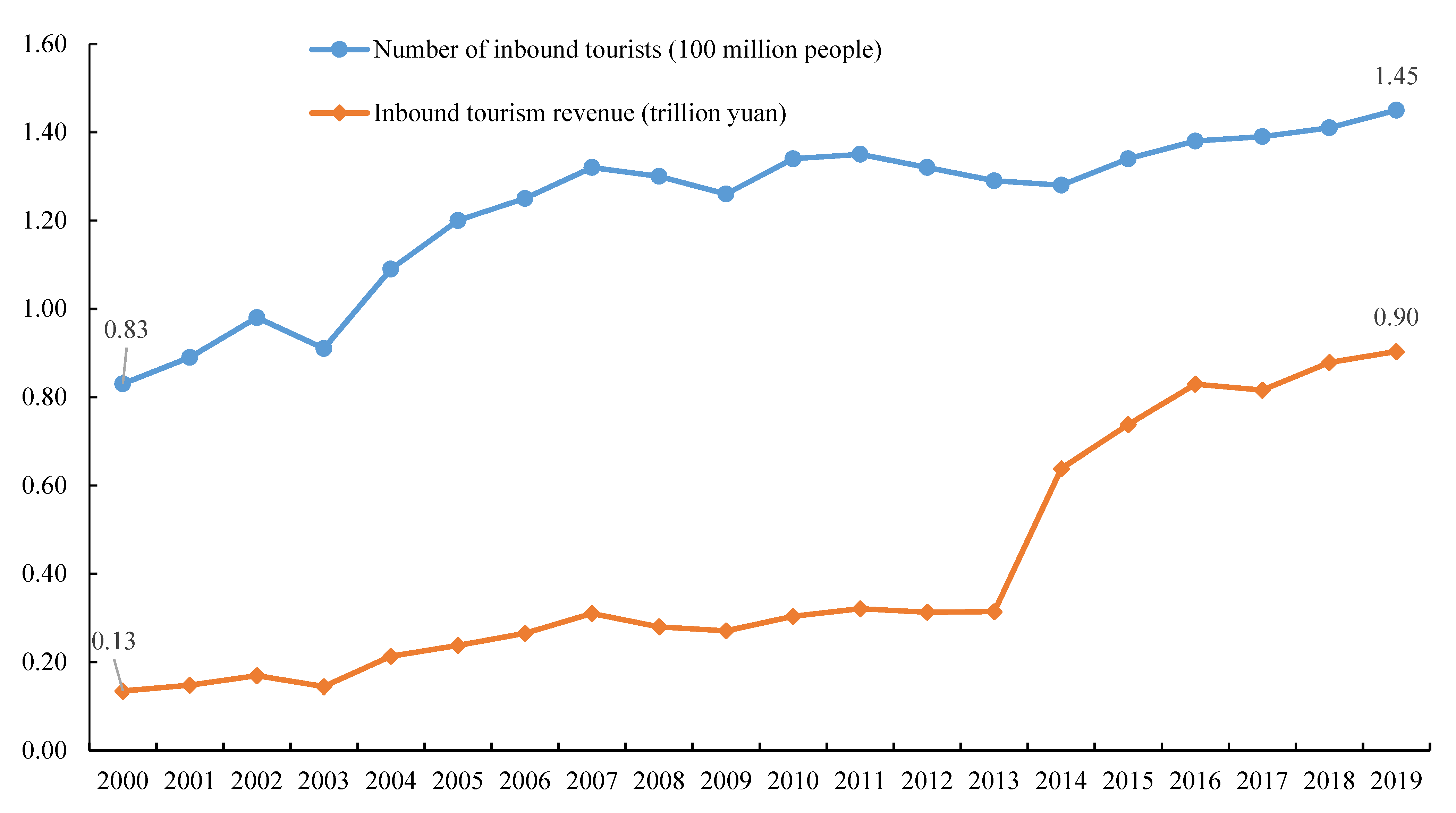 Sustainability 14 11654 g001