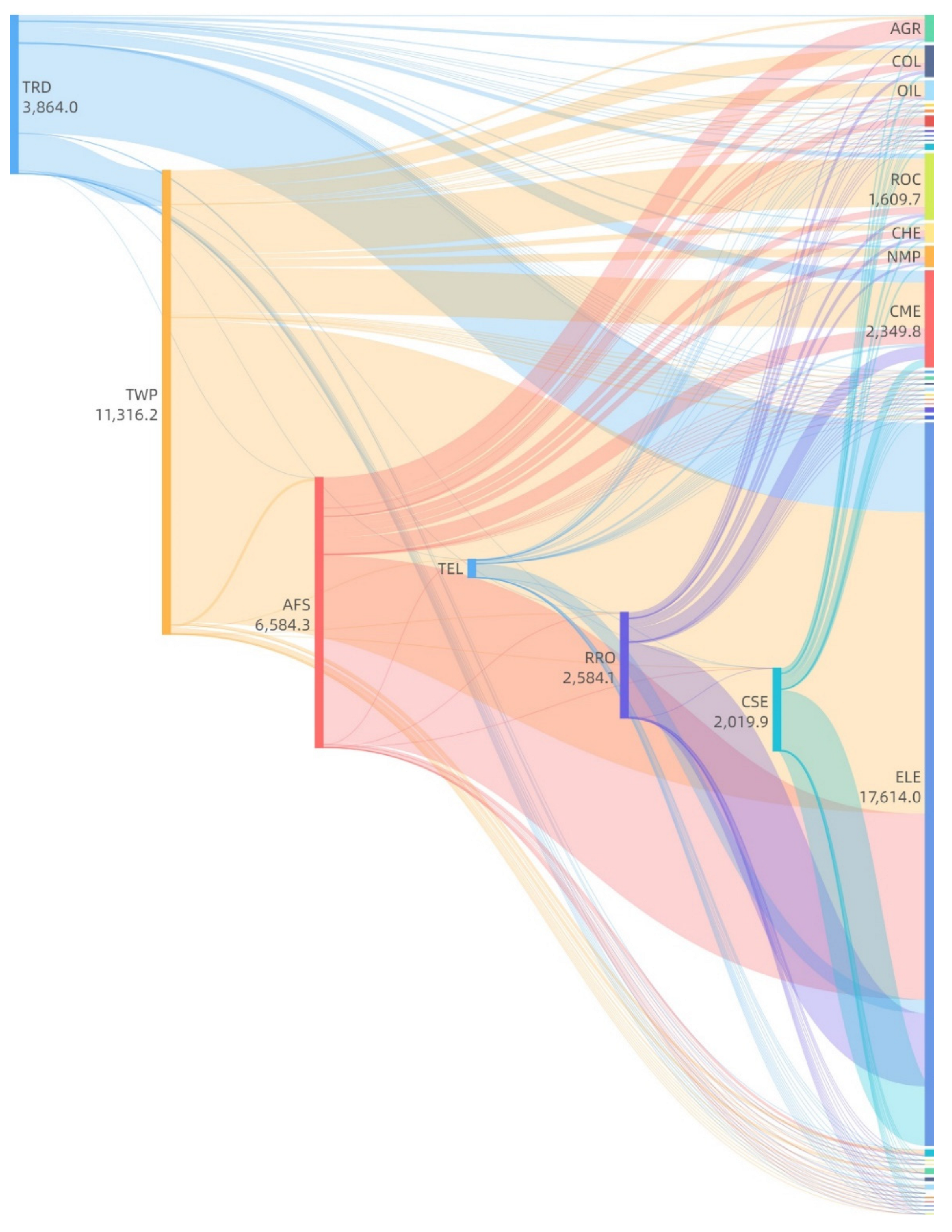 Sustainability 14 11654 g008