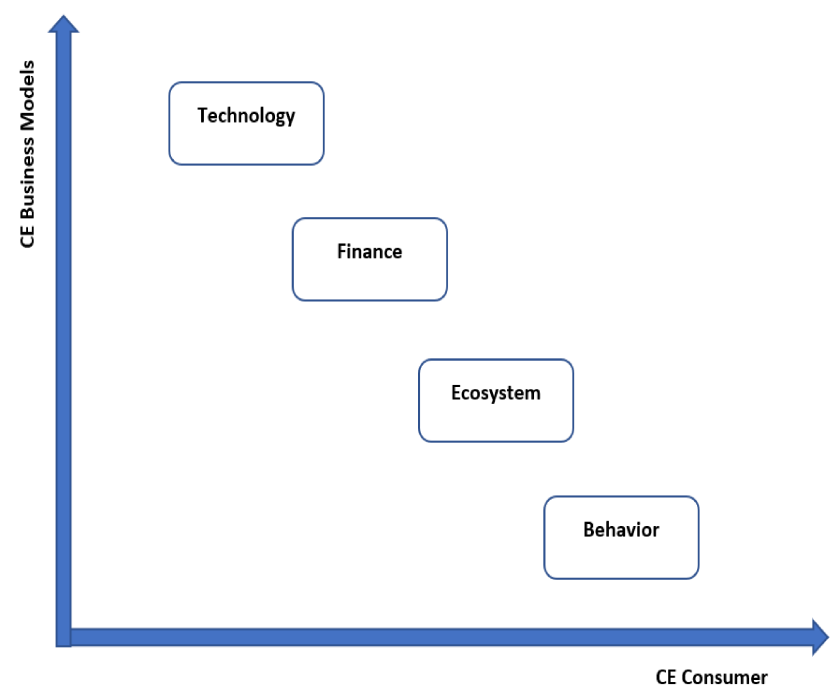 Frontiers  Techno-economic assessment of 5G infrastructure sharing  business models in rural areas