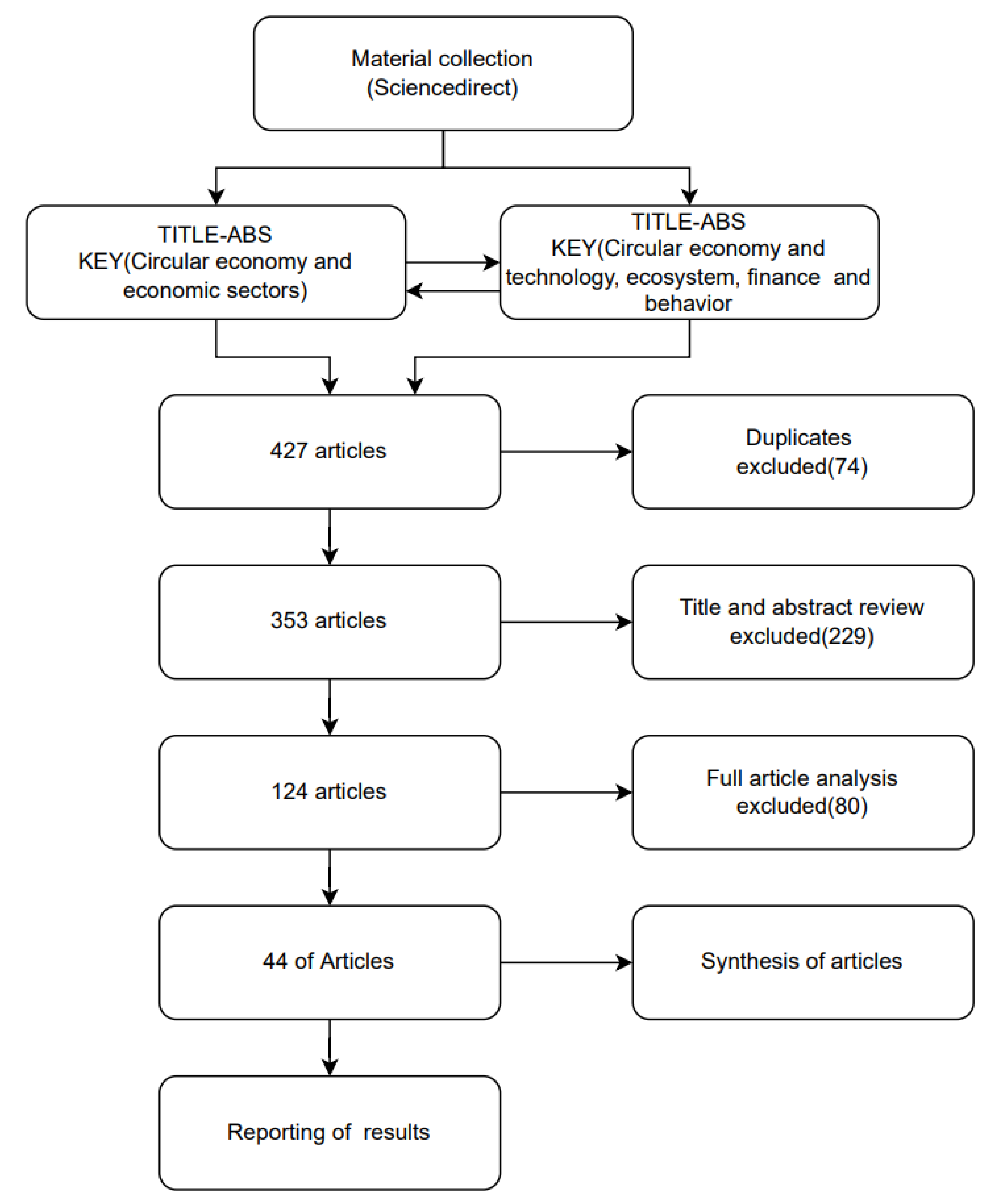 Sustainability 14 11656 g002